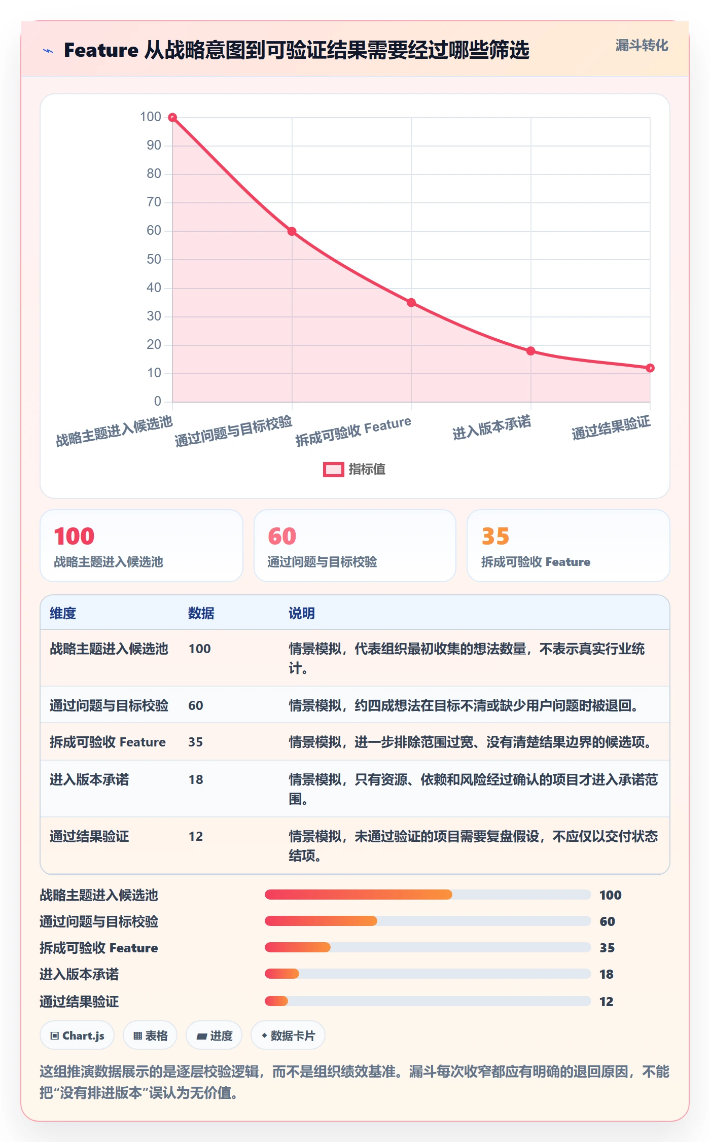 敏捷项目Feature教程：管理层协同管理，避坑指南