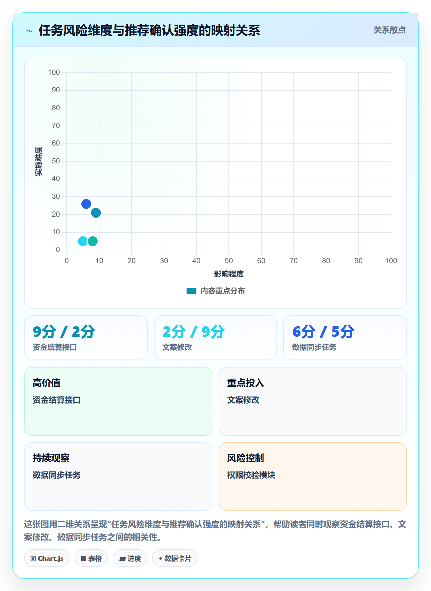 确认完成管理方法大全:项目负责人任务验收效率提升落地清单