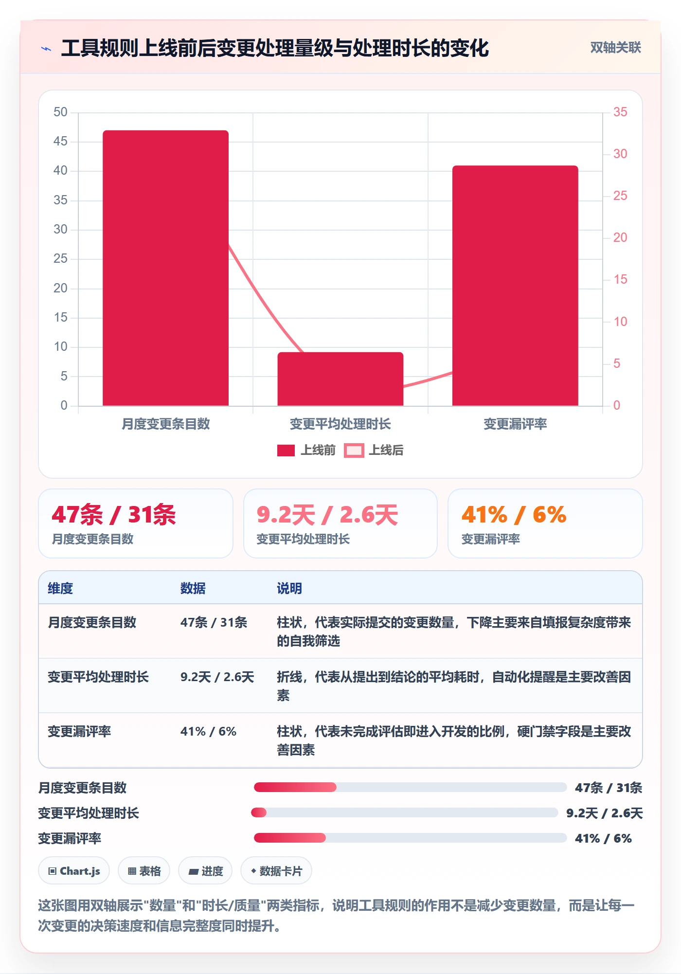 工作范围实操方法:项目经理提升项目范围效率的落地方案方法与模板