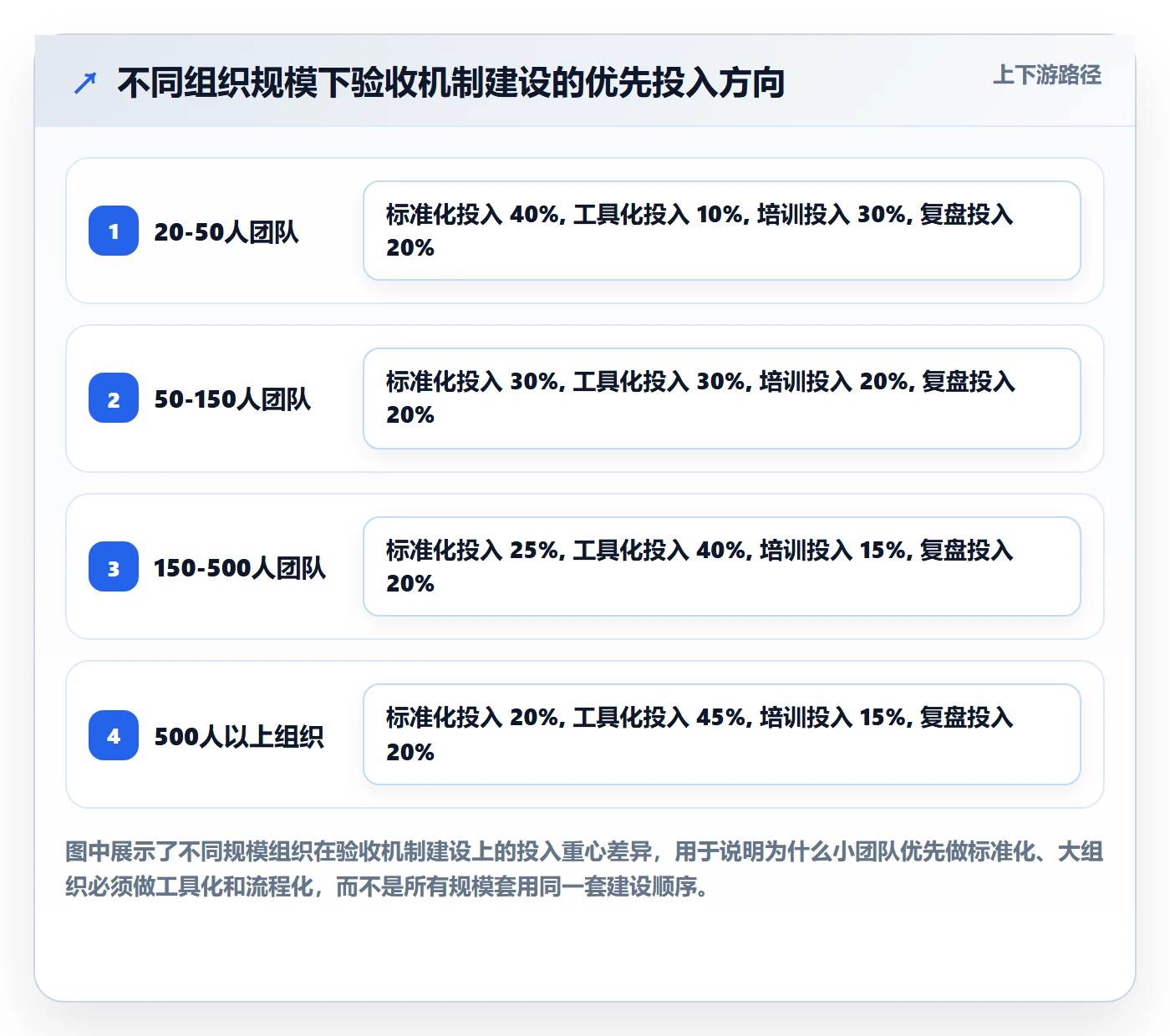 任务验收验收教程:企业管理者最佳实践,避坑指南