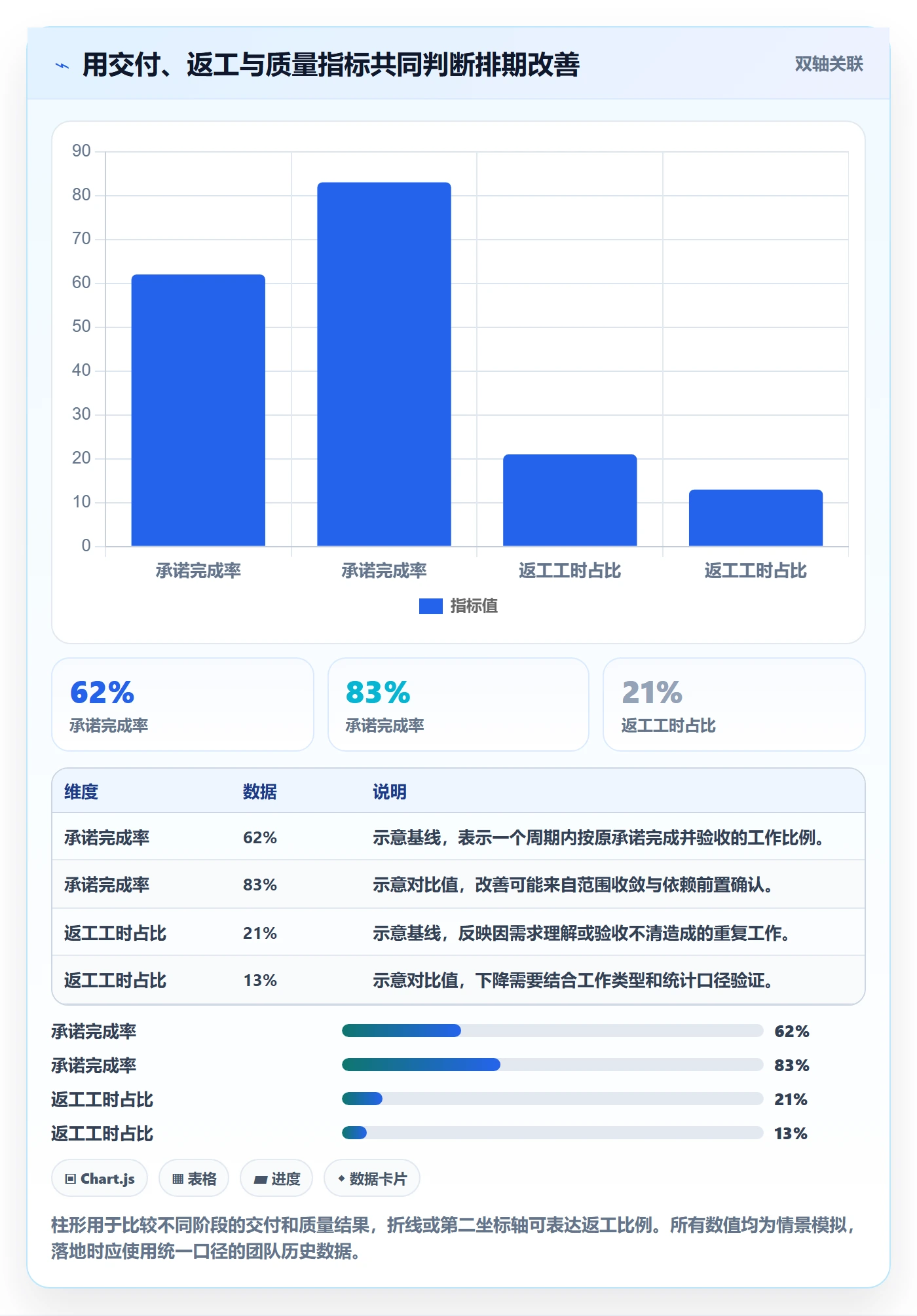 需求排期如何做好版本规划?实施团队效率提升与操作步骤