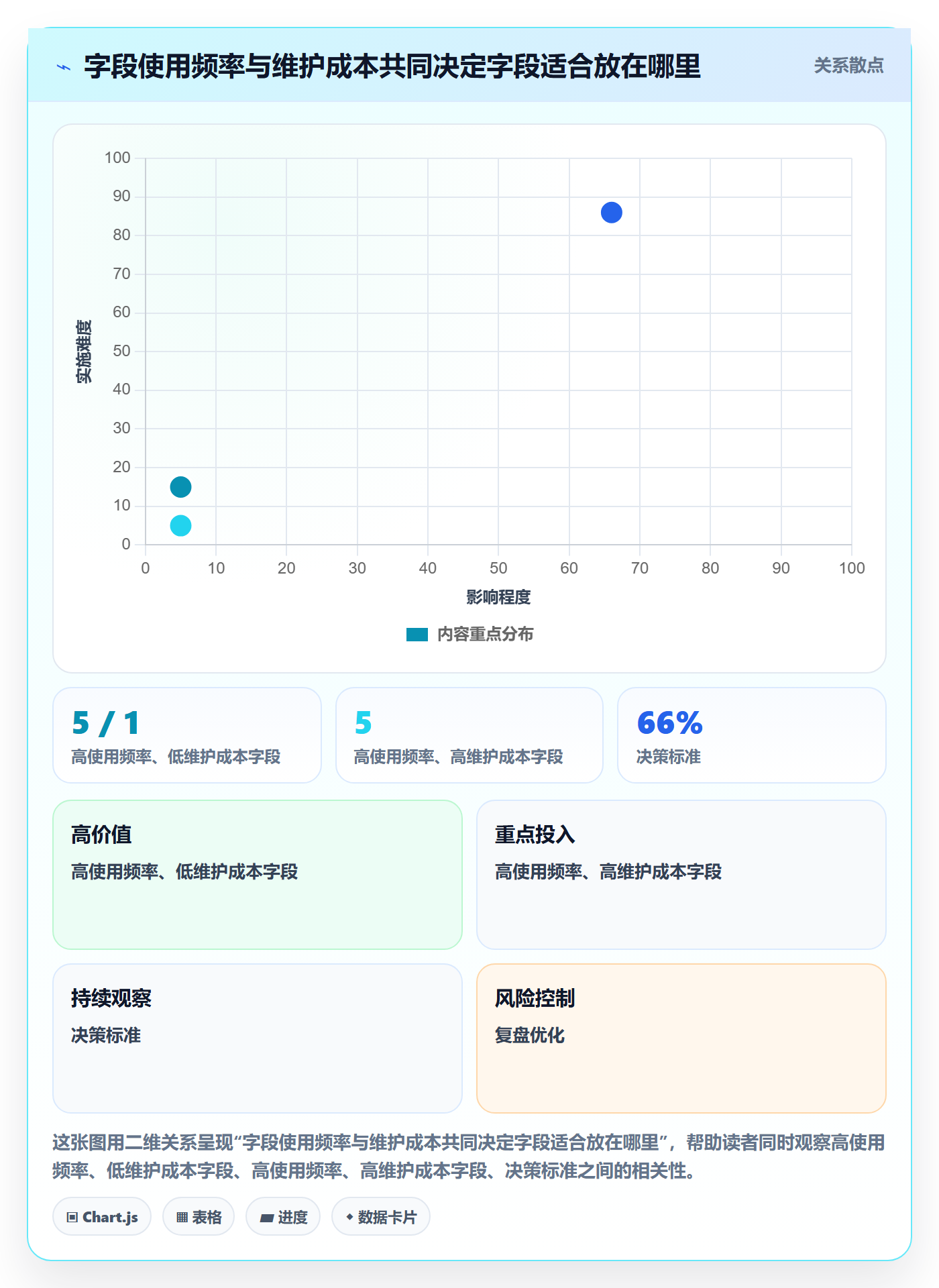 字段配置管理指南:研发团队如何做好列表视图,落地方案全流程