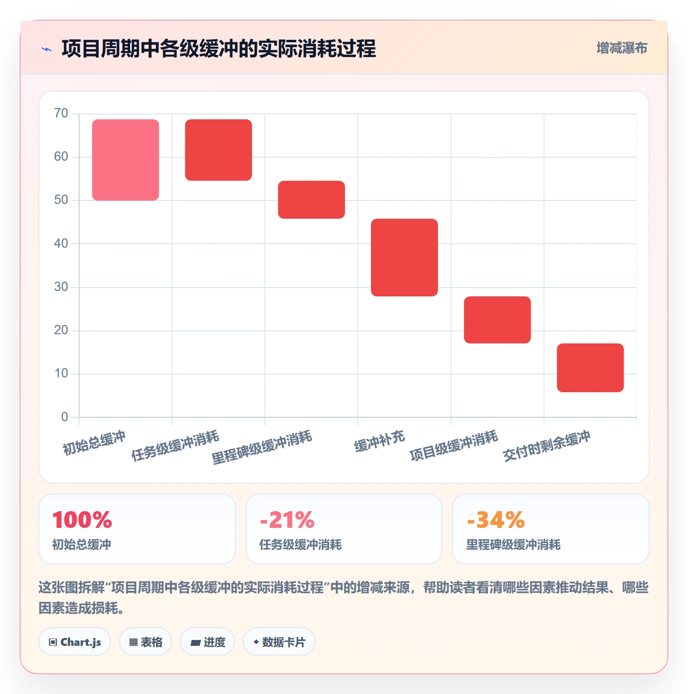 任务进度管理指南:项目负责人如何做好进度管理,流程优化全流程