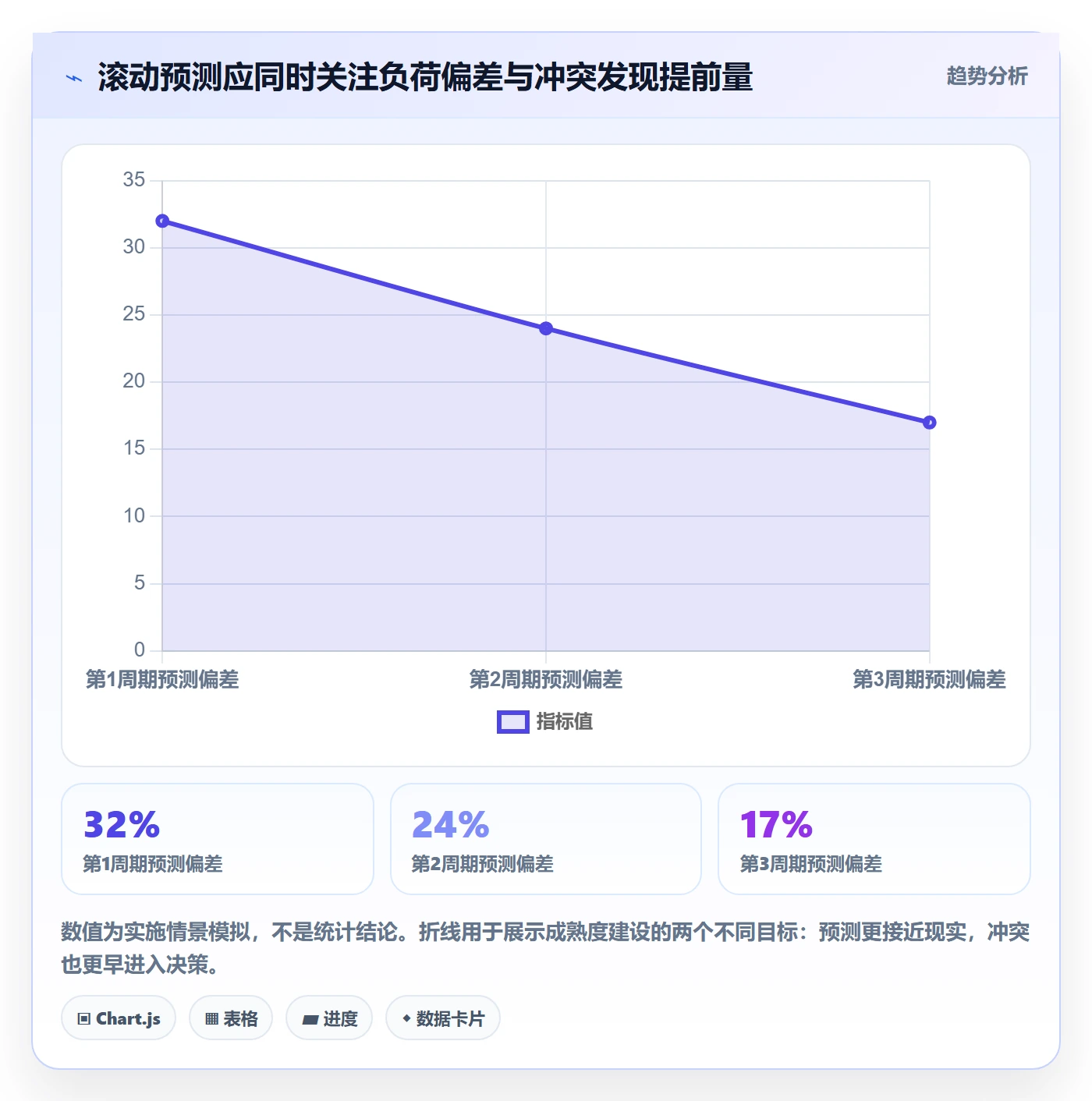 负荷怎么做?PMO流程优化:资源负载从0到1
