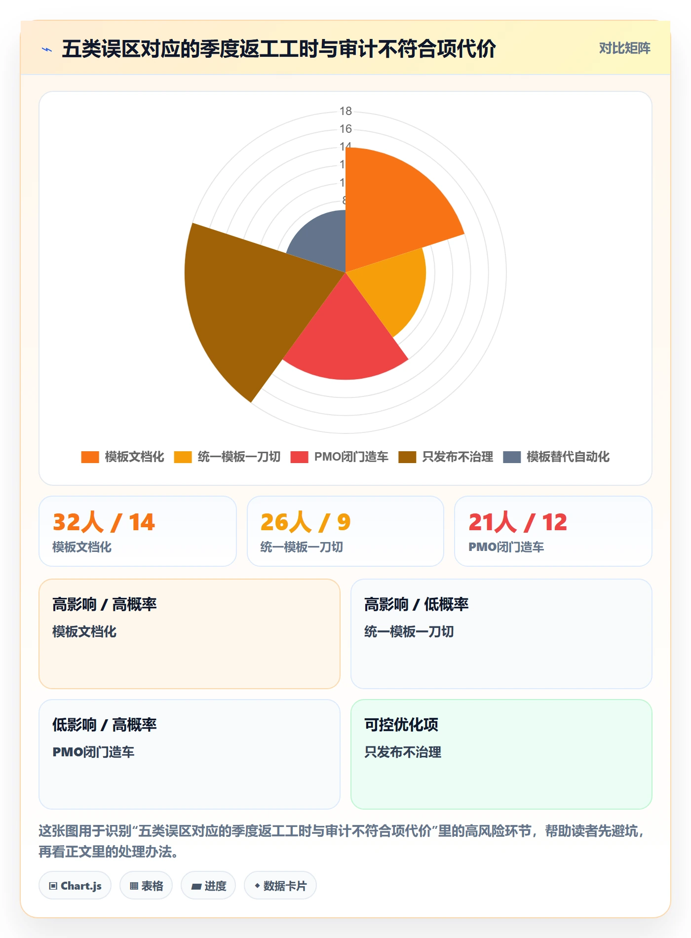 模板流程管理指南:PMO如何做好项目模板,落地方案全流程