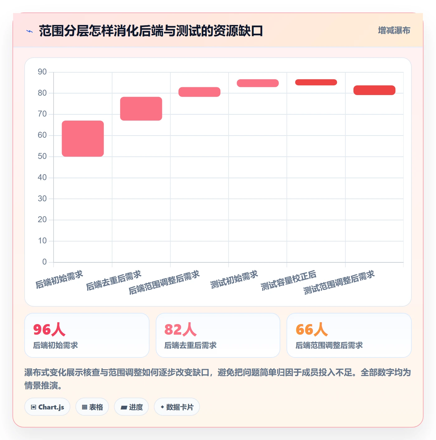 资源负载如何做好超负荷?产品经理落地方案与操作步骤