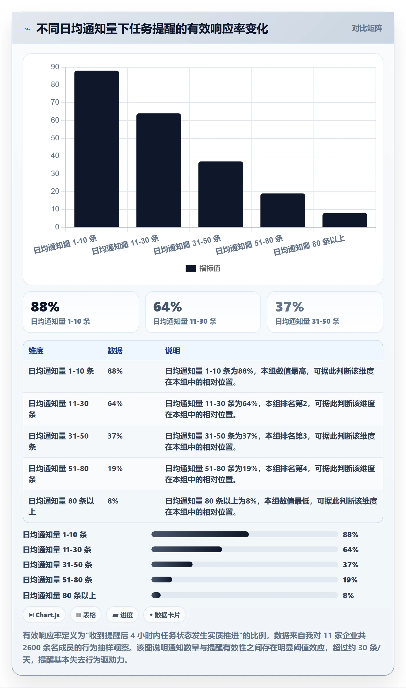 任务提醒消息通知全流程：企业管理者最佳实践与一文讲清