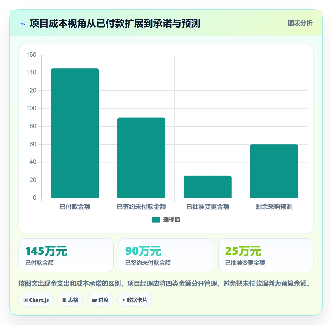 采购成本管理指南:项目经理如何做好成本管理,制度设计全流程