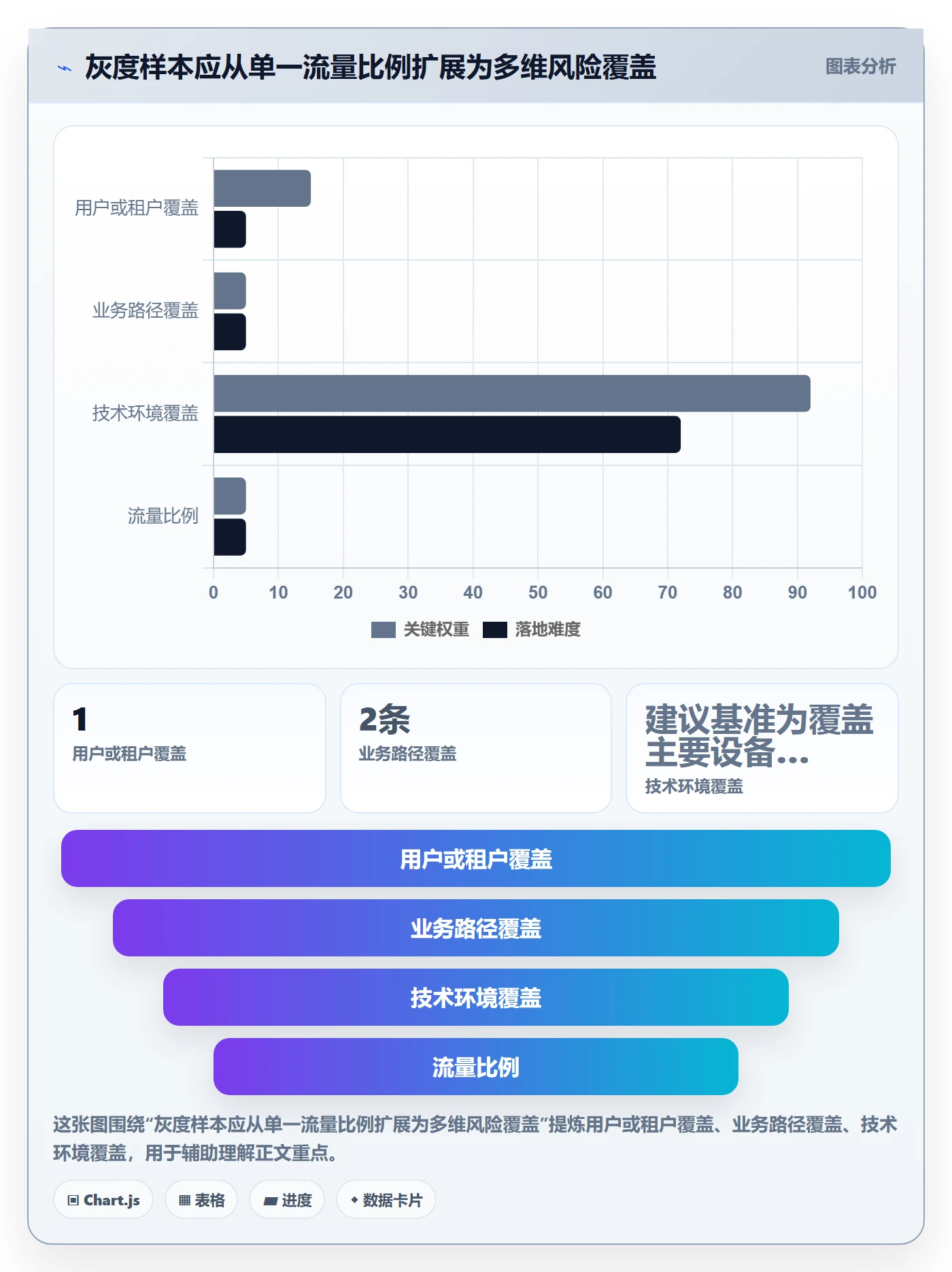 发布管理如何做好灰度发布？管理层实操方法与操作步骤