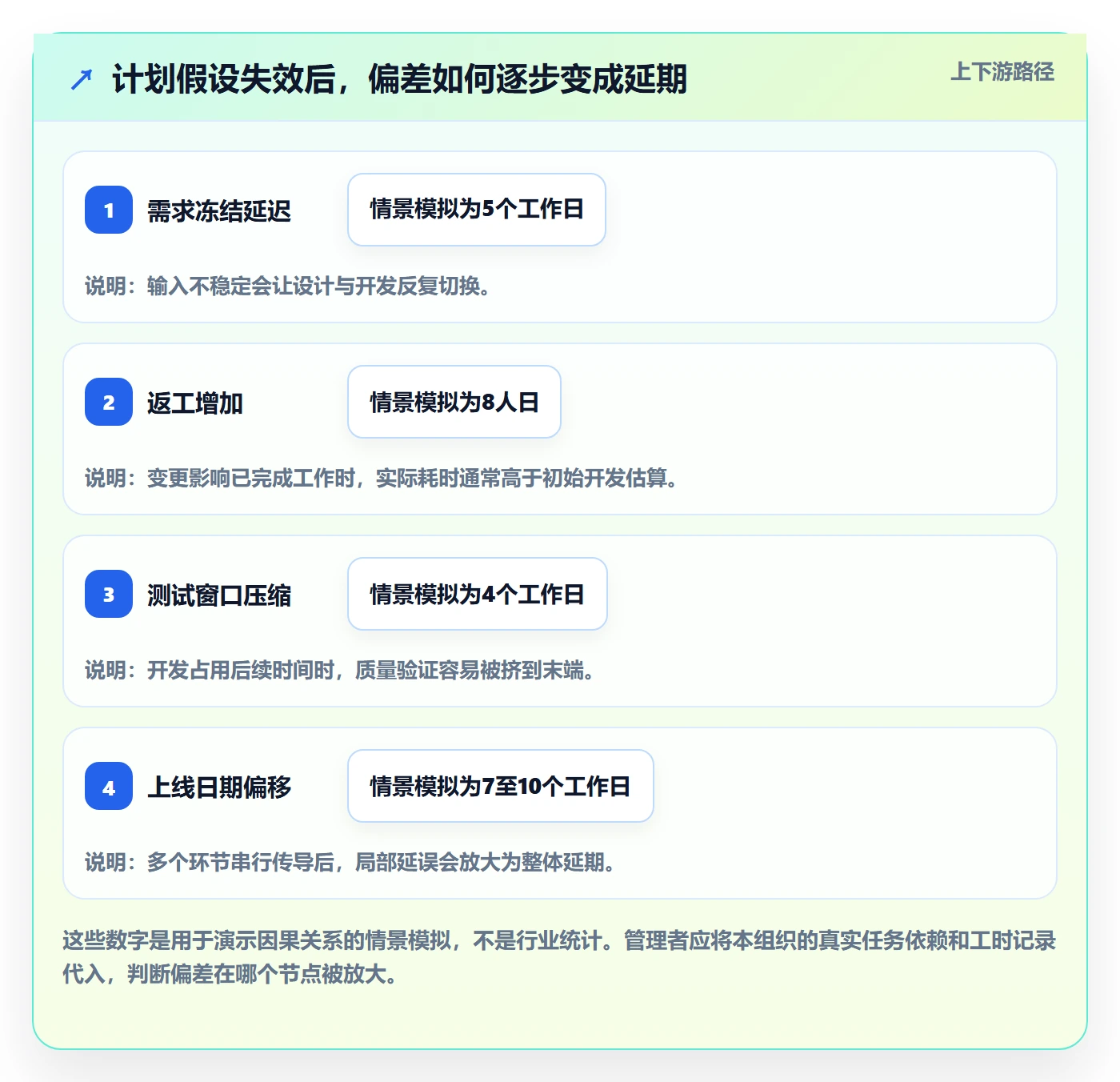 延期分析实操方法:管理层提升延期管理效率的效率提升方法与模板