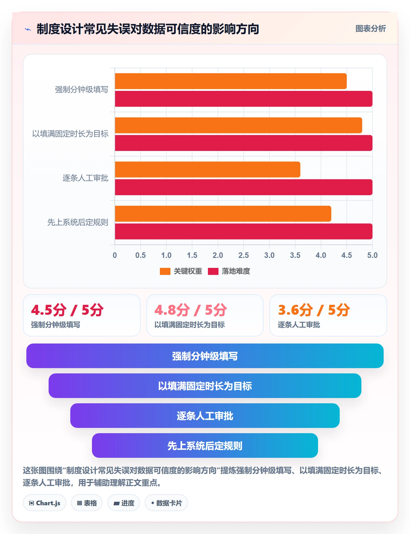 工时管理填报工时全流程:产品经理制度设计与一文讲清