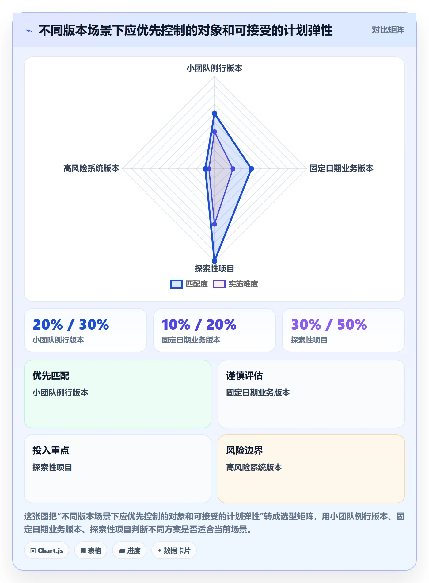 版本管理版本计划全流程:项目成员协同管理与一文讲清