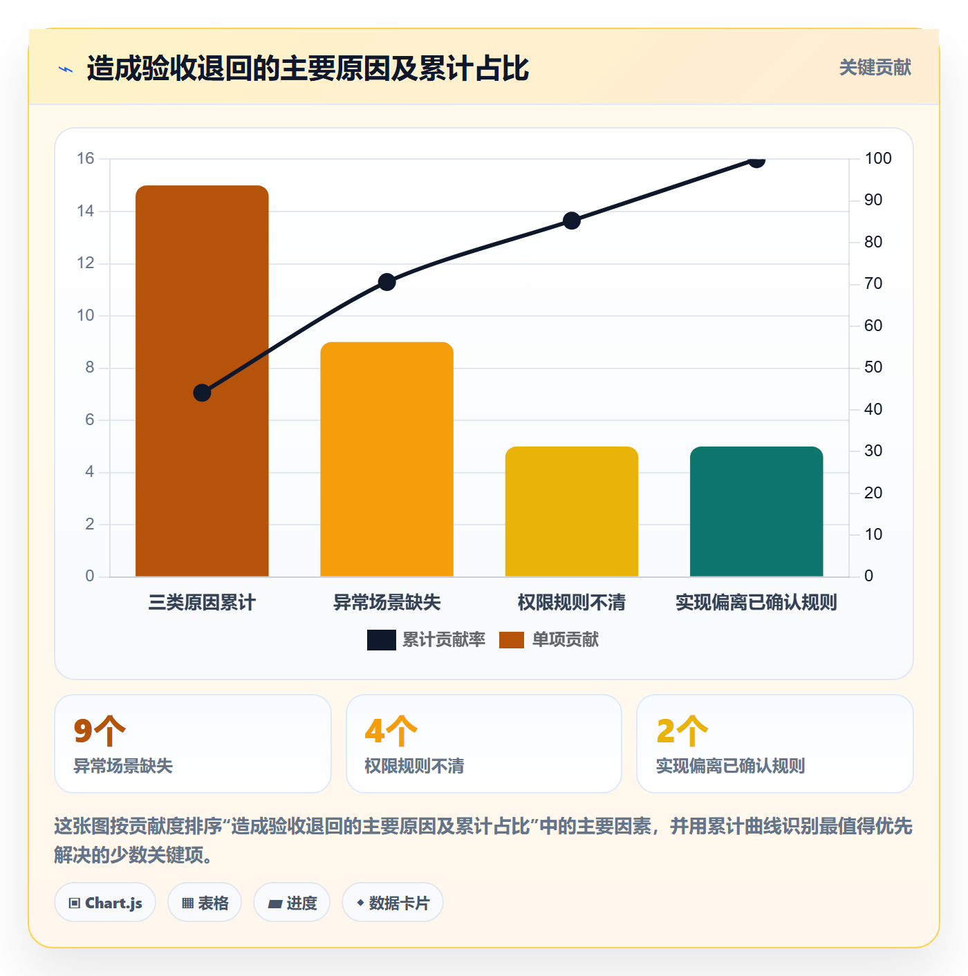 Story落地方案:项目负责人开展敏捷项目的数据分析案例解析