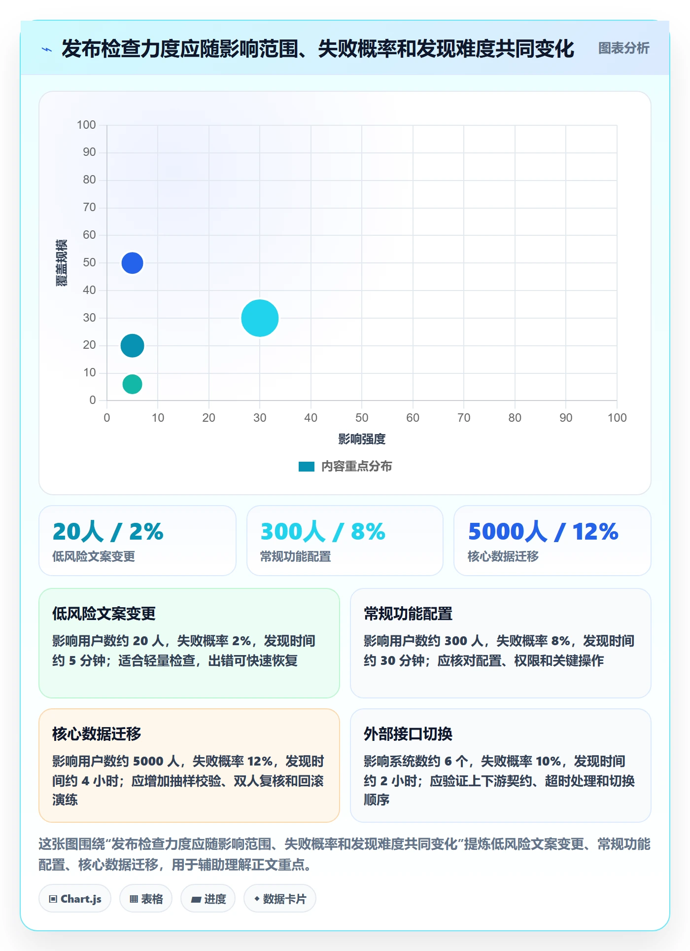 发布检查实操方法：实施团队提升发布管理效率的实操方法方法与模板