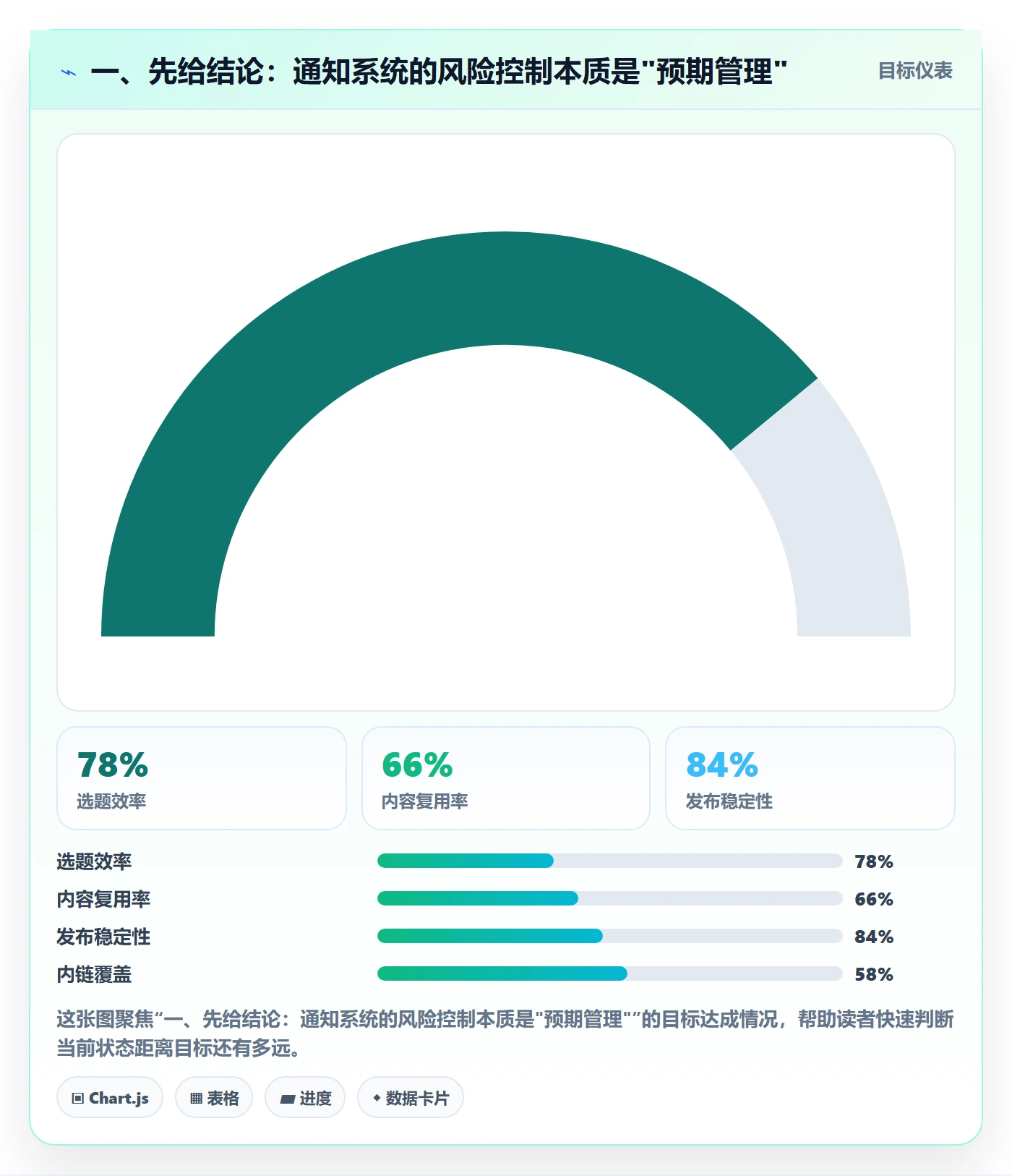 任务提醒消息通知教程：产品经理风险控制，避坑指南