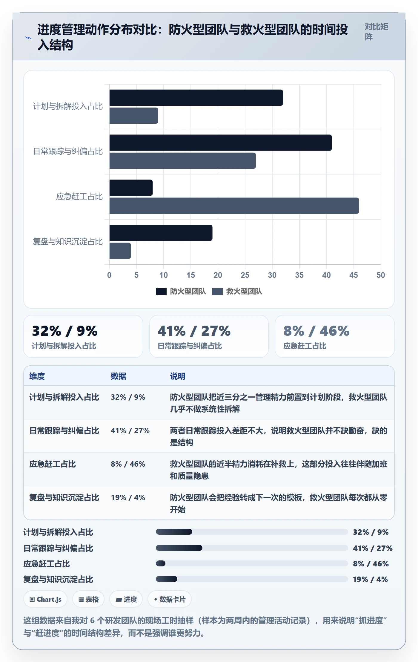 进度管理如何做好任务进度？管理层落地方案与操作步骤