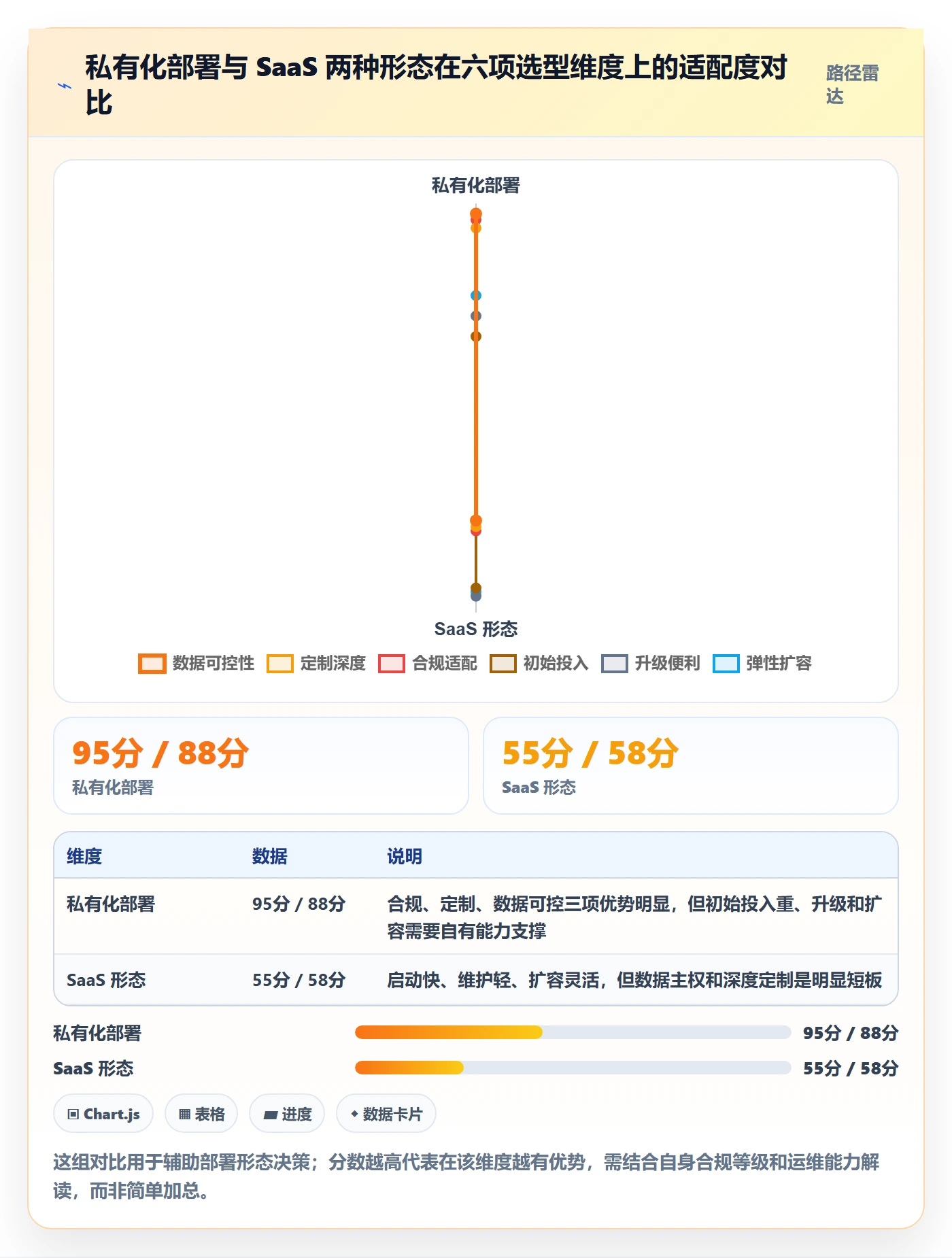 项目阶段项目阶段全流程:跨部门团队入门指南与一文讲清
