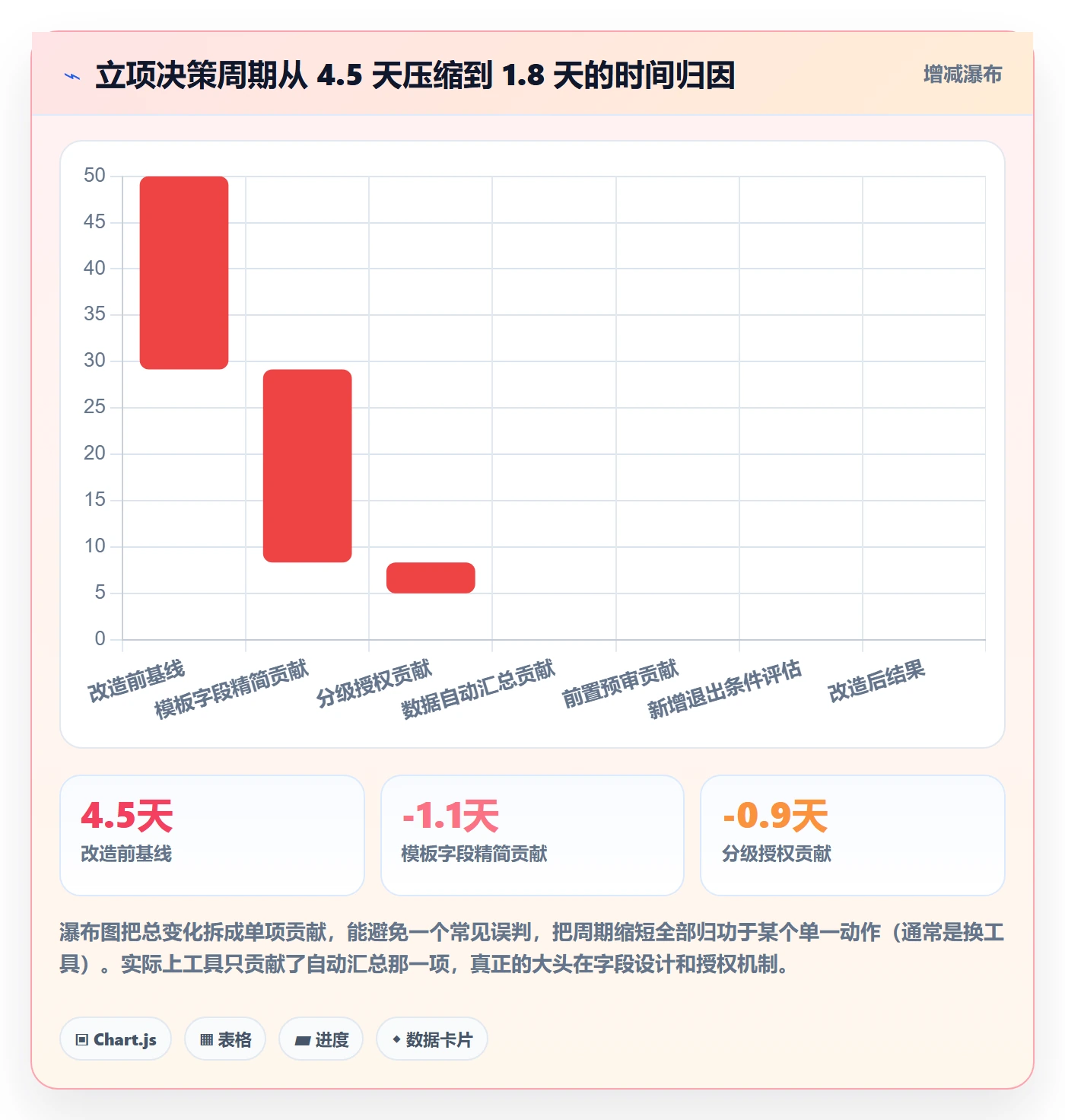 项目负责人管理方法大全:项目负责人项目立项数据分析落地清单