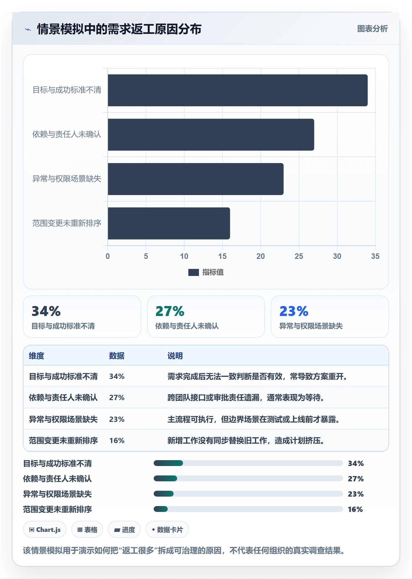 PRD最佳实践：PMO产品需求效率提升，常见问题