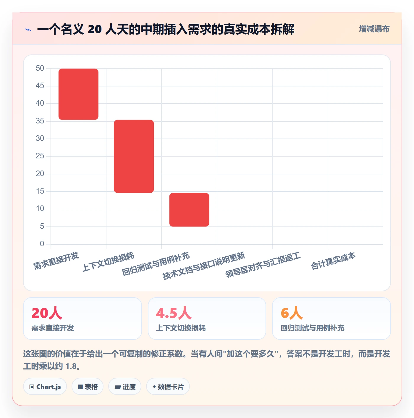 工作范围最佳实践:研发团队项目范围效率提升,常见问题