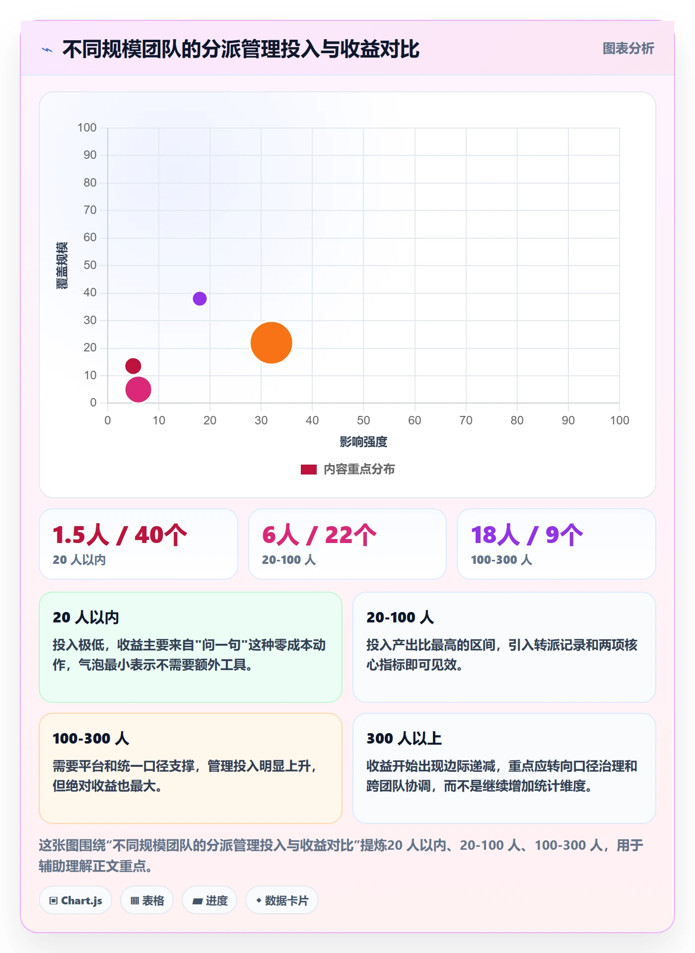 委派管理方法大全：项目成员任务分派数据分析落地清单