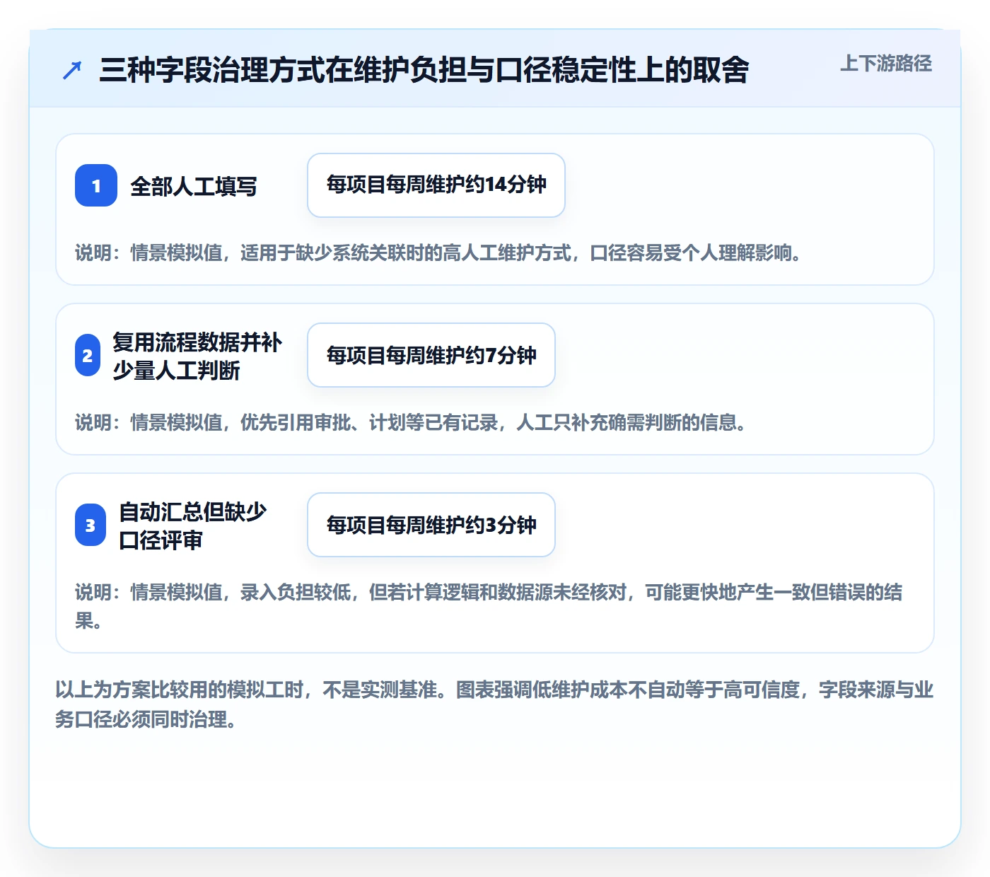 自定义列落地方案:PMO开展列表视图的流程优化案例解析