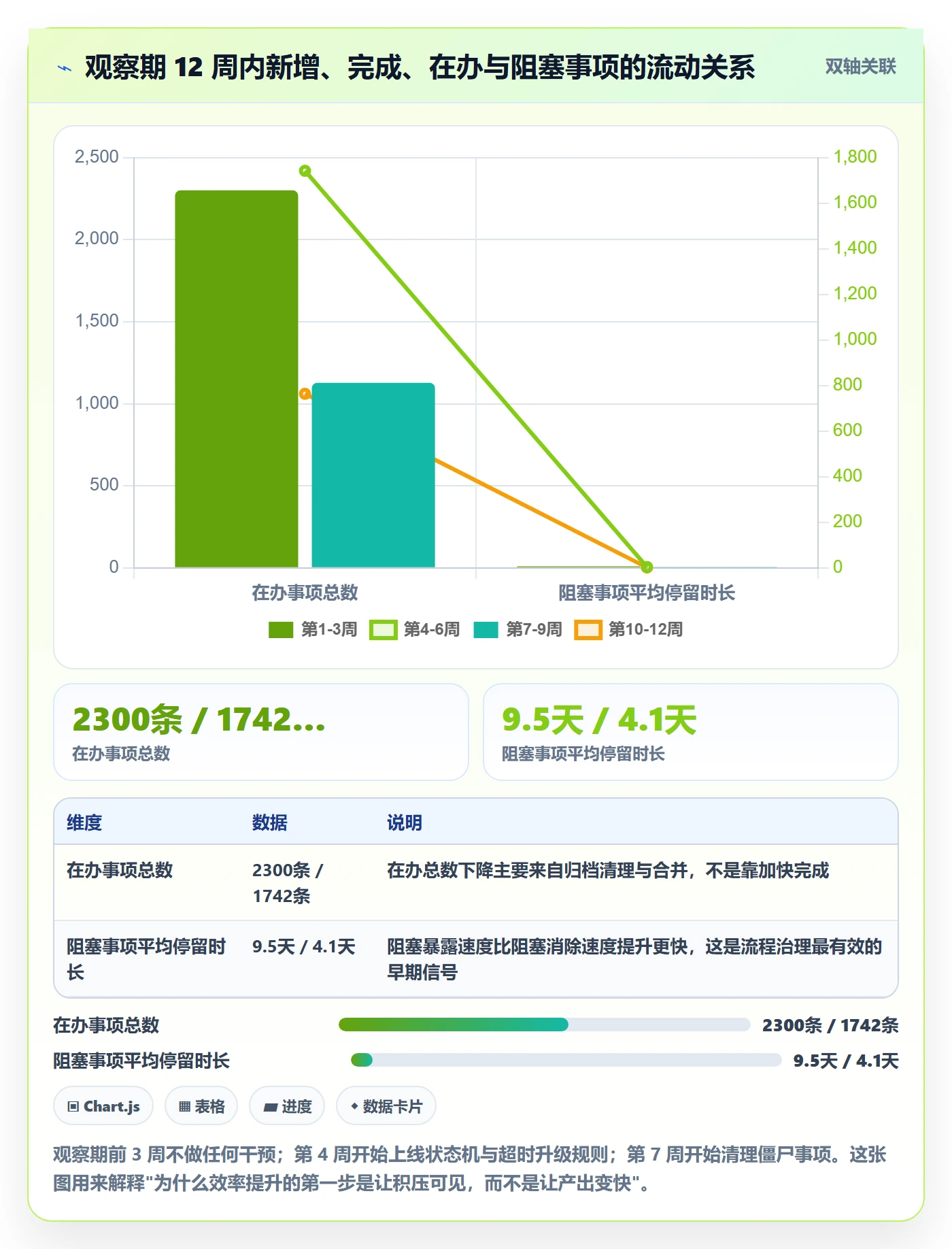事项实操方法:产品经理提升任务管理效率的效率提升方法与模板