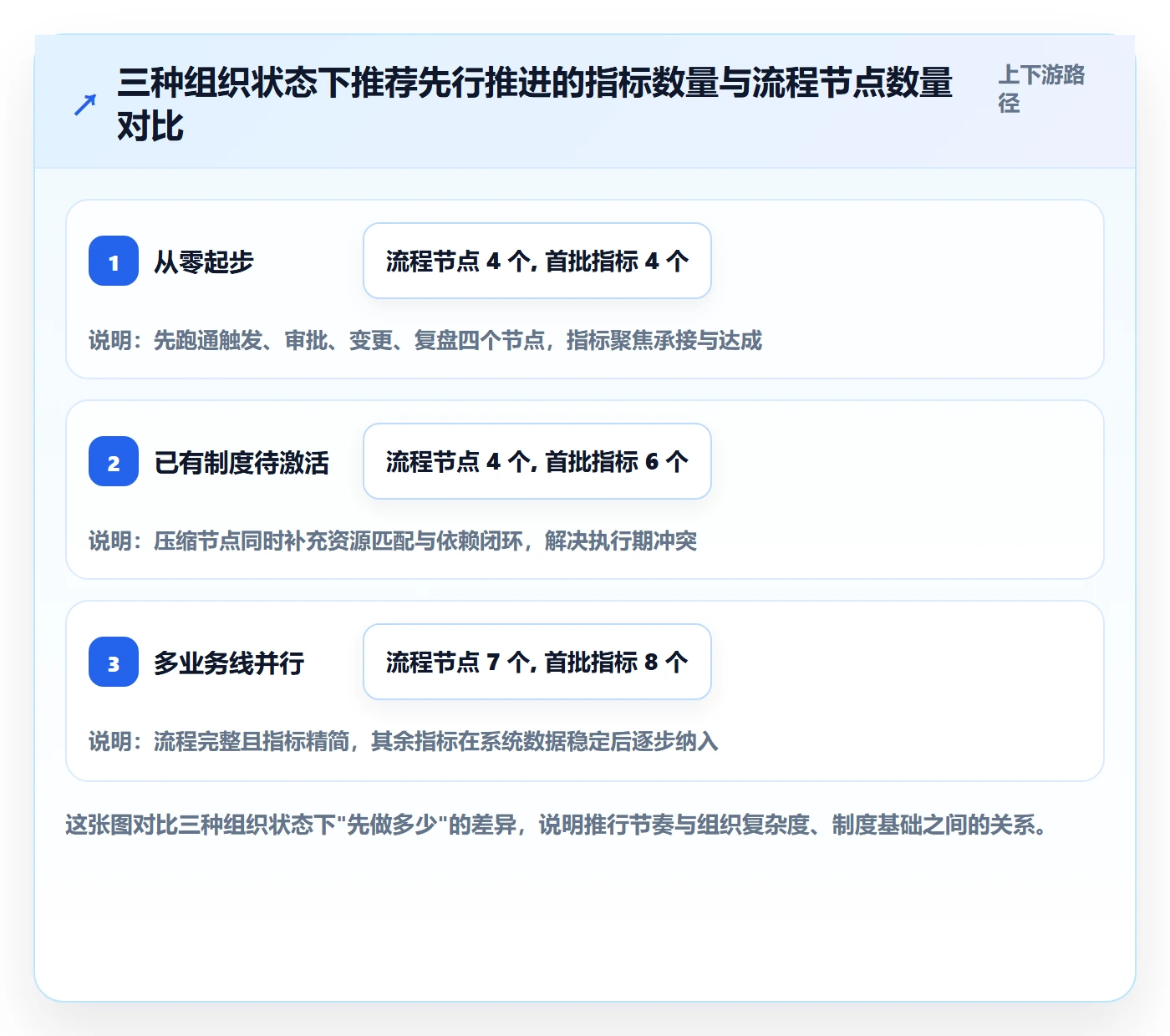 子计划流程与规范:管理层项目规划制度设计关键指标