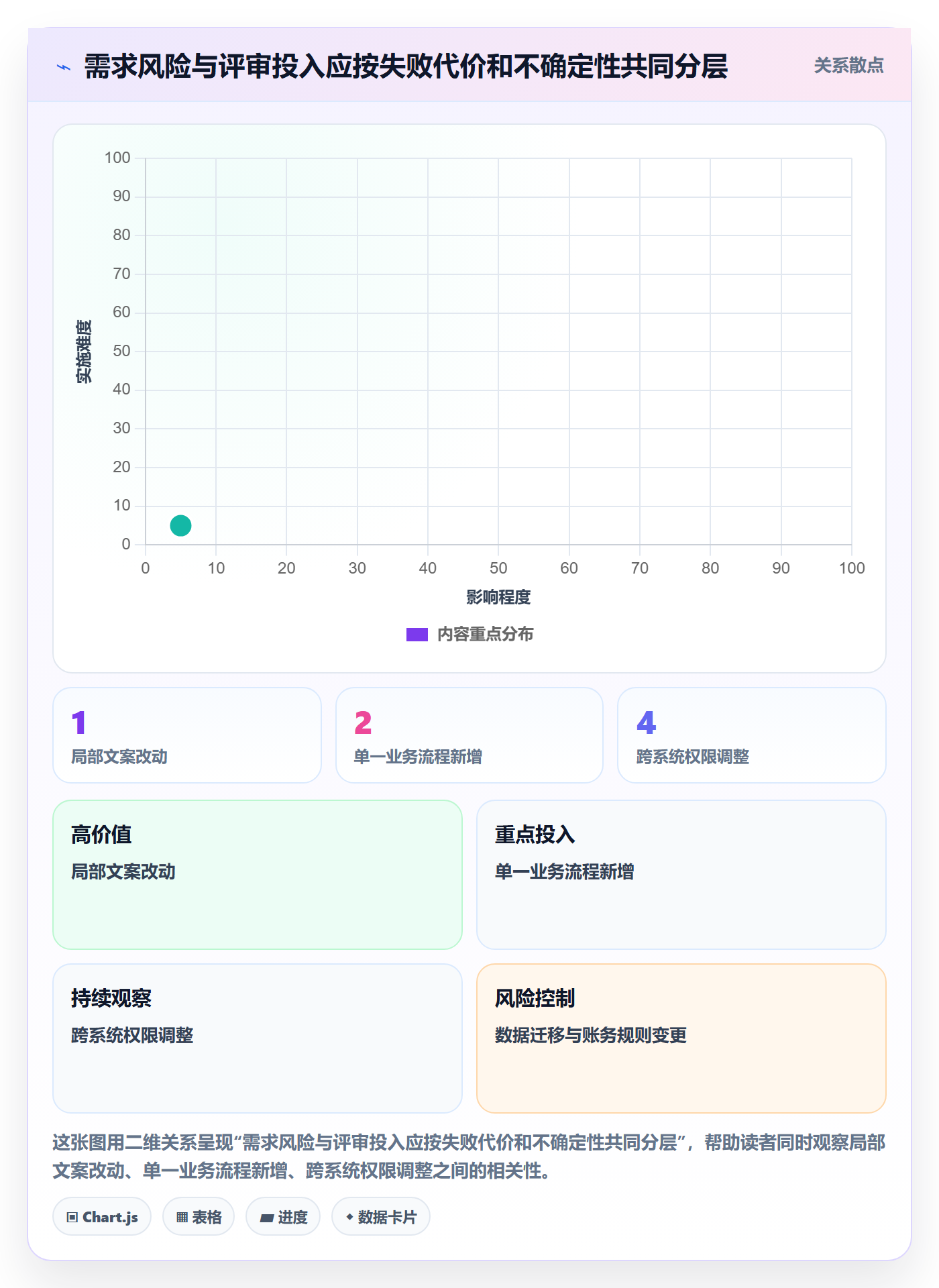需求管理需求评审全流程：产品经理最佳实践与一文讲清