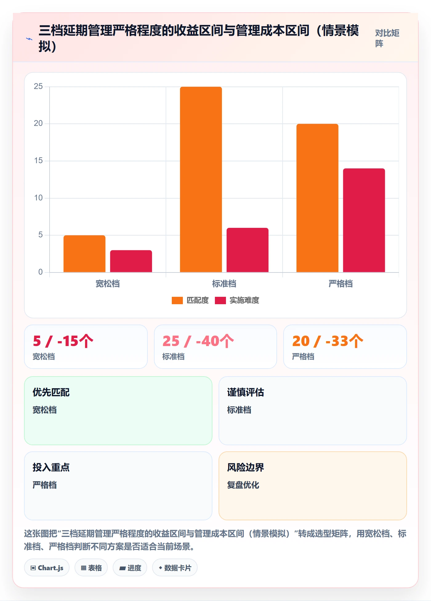 延期流程与规范:研发团队任务执行实操方法关键指标