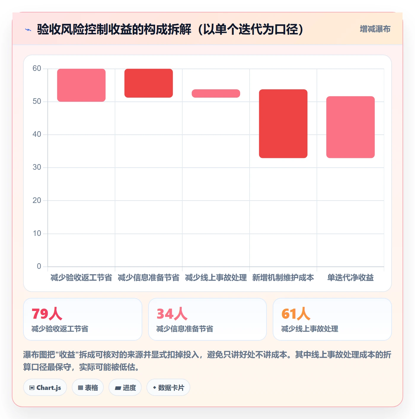 审核落地方案:产品经理开展任务验收的风险控制案例解析