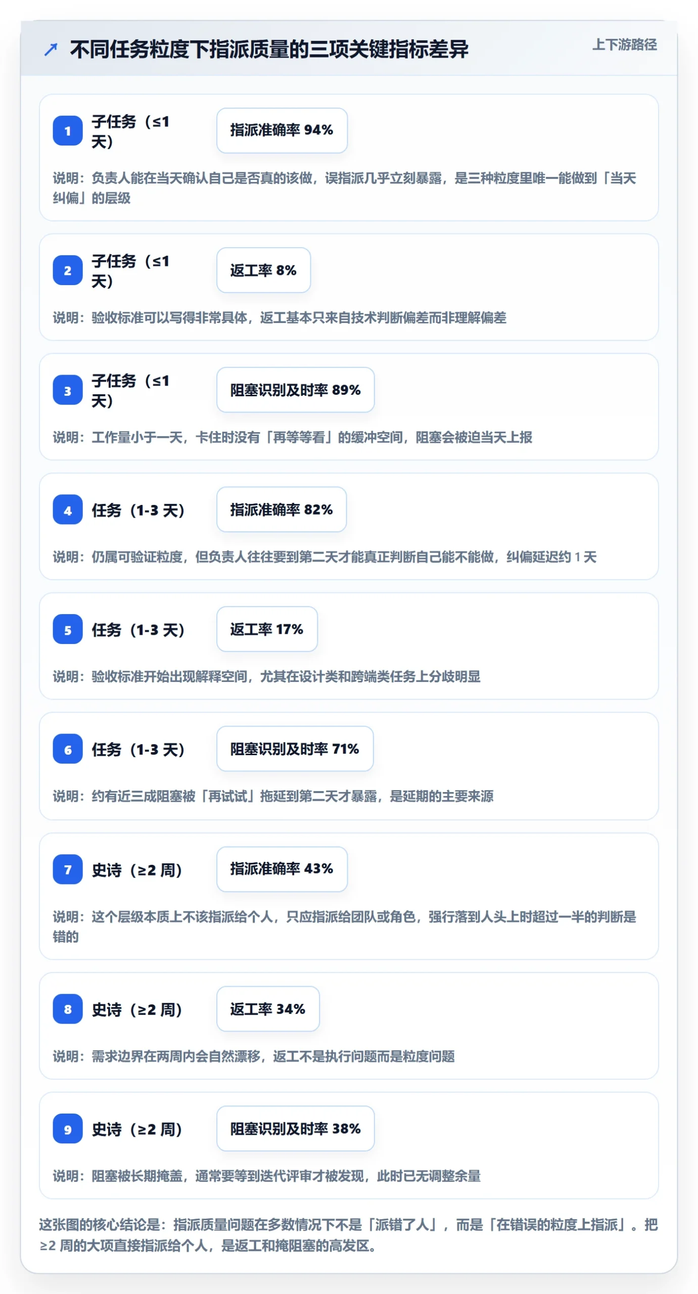 指派最佳实践：实施团队任务分派实操方法，常见问题