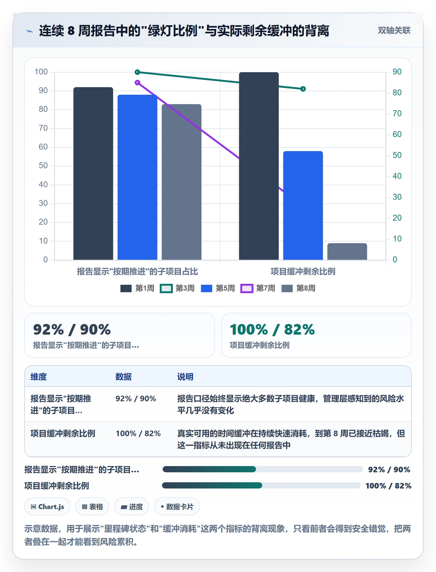 进度更新怎么做?项目负责人风险控制:进度管理从0到1