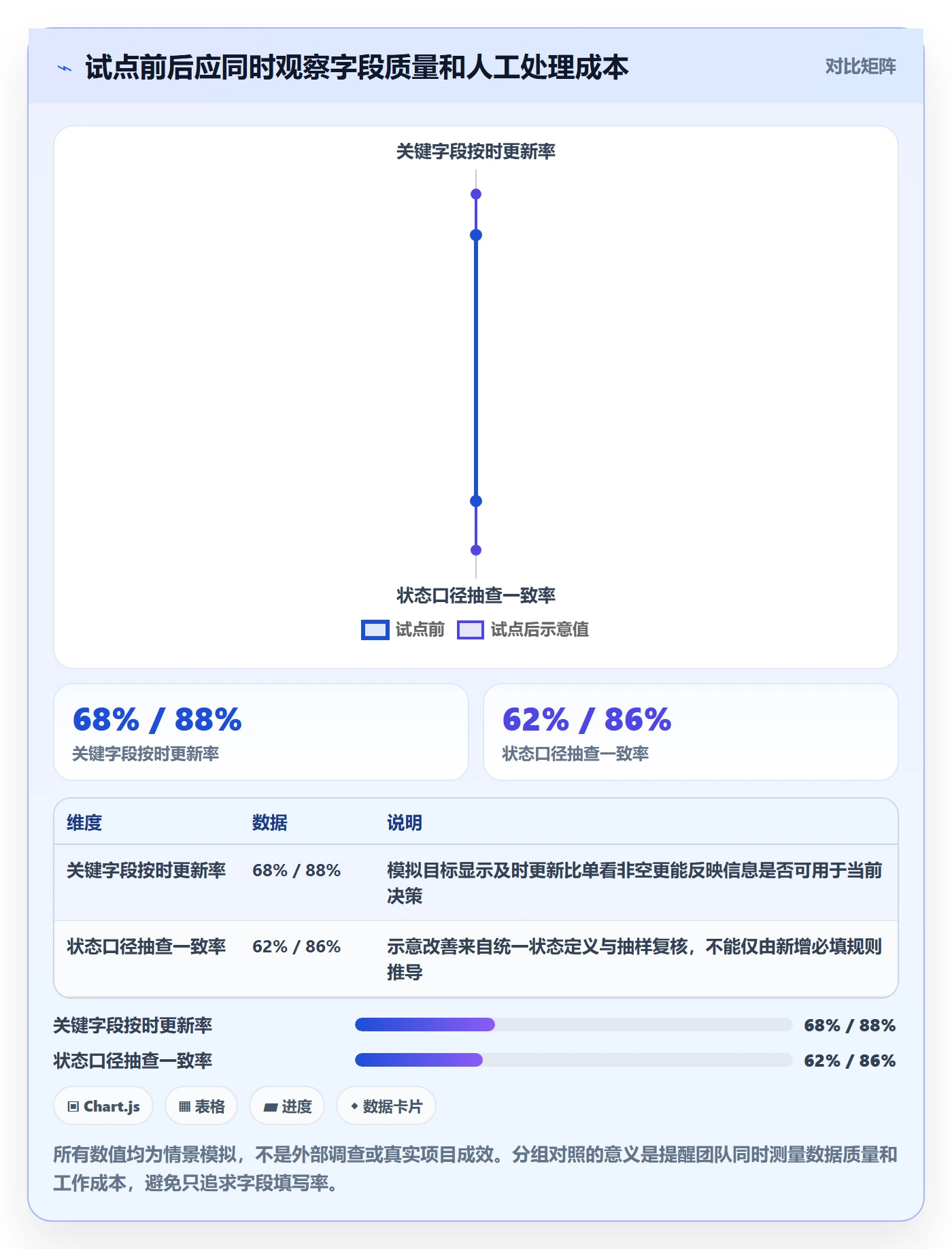 自定义列管理方法大全：项目经理列表视图制度设计落地清单