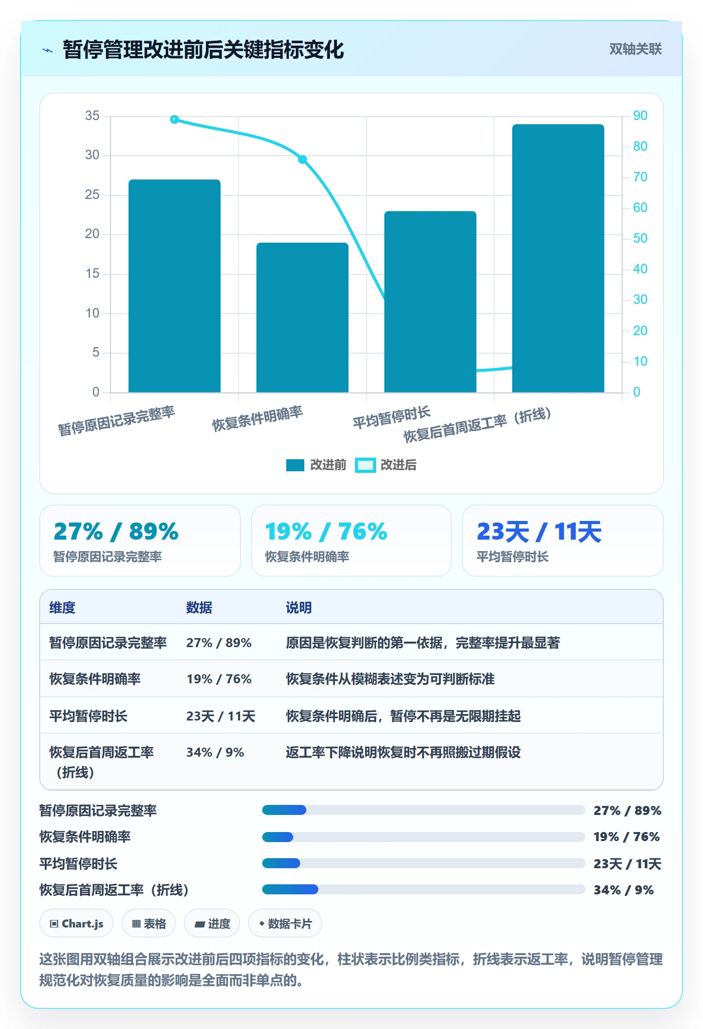 暂停管理指南:跨部门团队如何做好任务执行,入门指南全流程