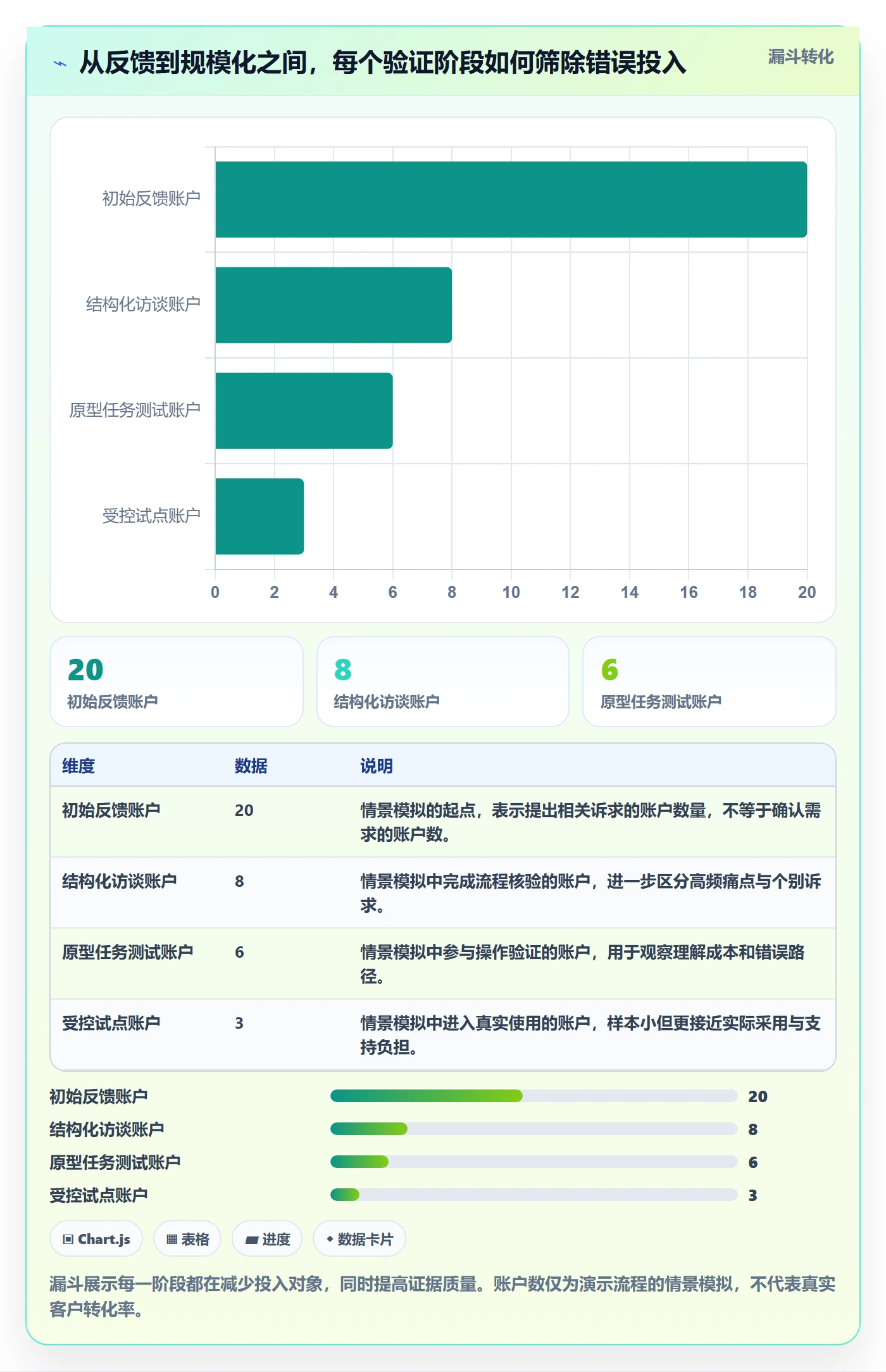 成本管理如何做好成本?产品经理效率提升与操作步骤