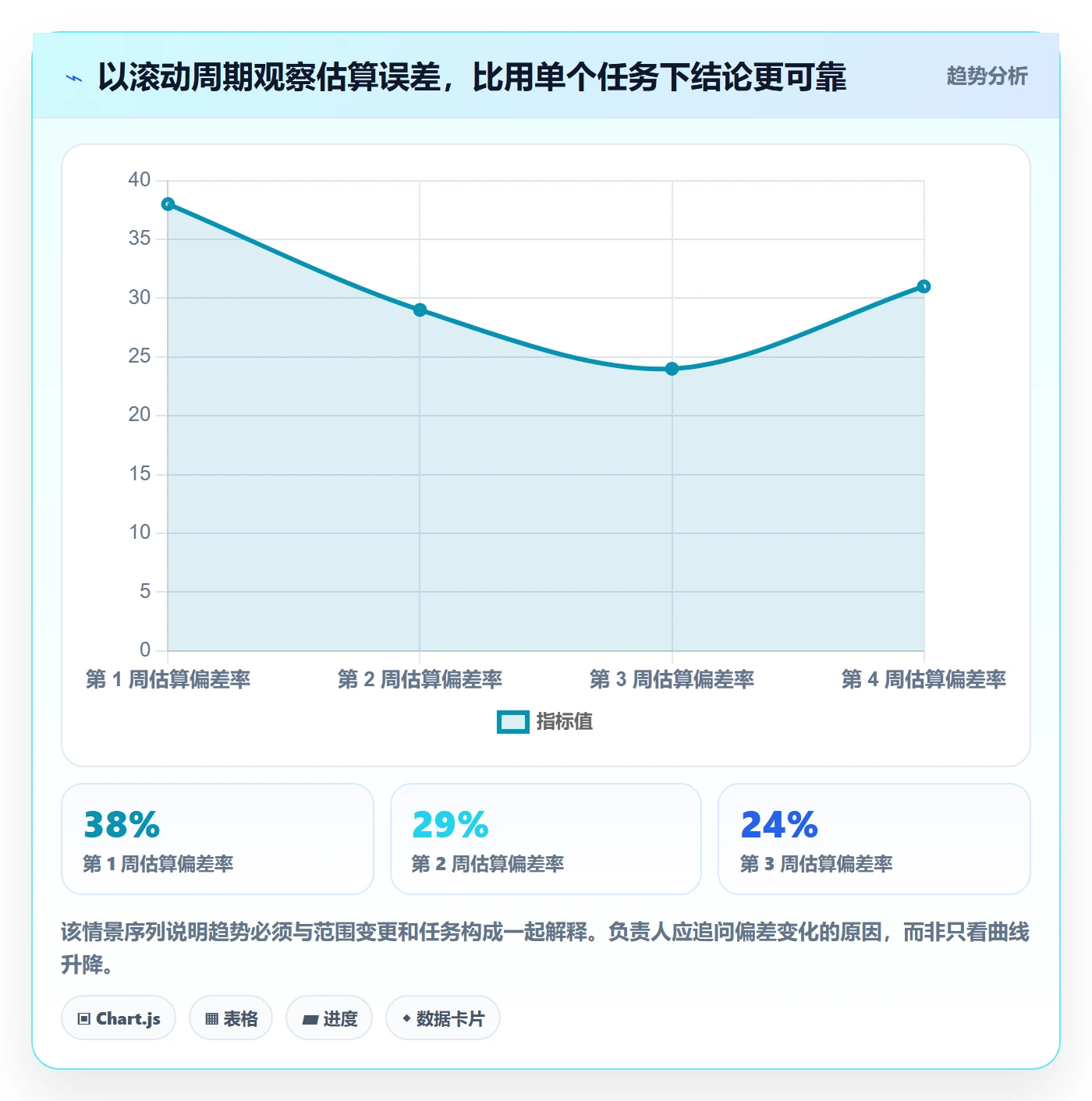 工时表如何做好项目工时？项目负责人实操方法与操作步骤
