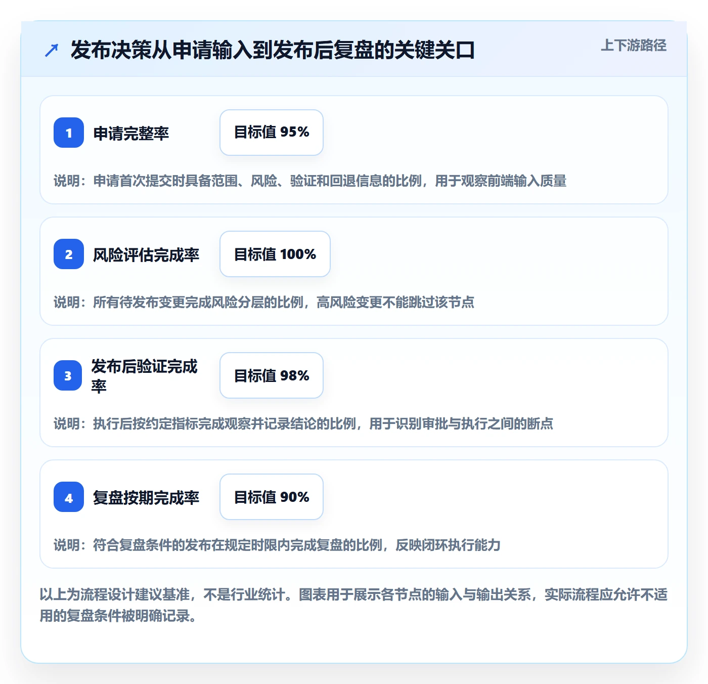 发布审批怎么做?项目经理数据分析:发布管理从0到1