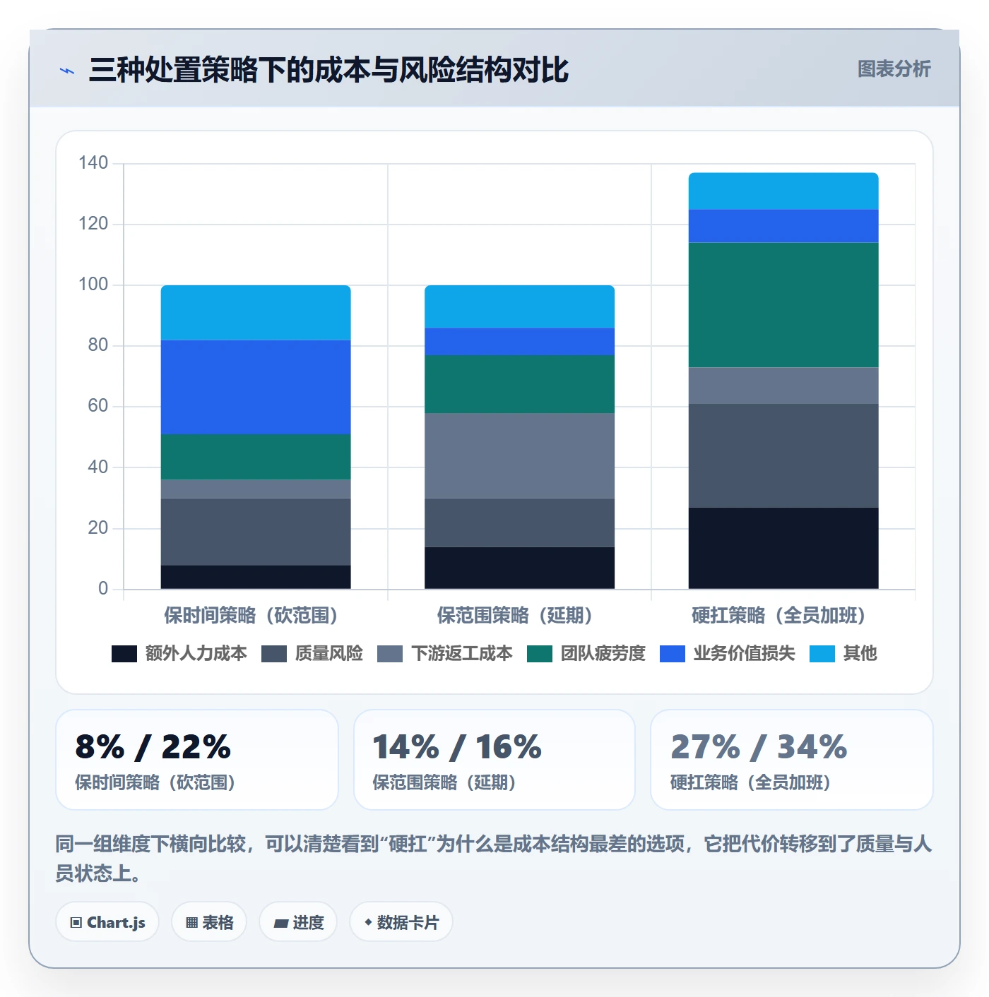 里程碑节点延期全流程:项目负责人最佳实践与一文讲清
