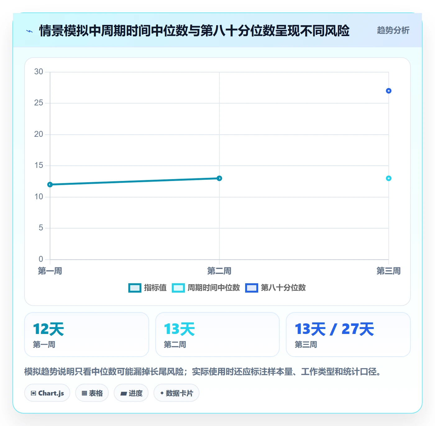 泳道流程与规范:PMO看板效率提升关键指标