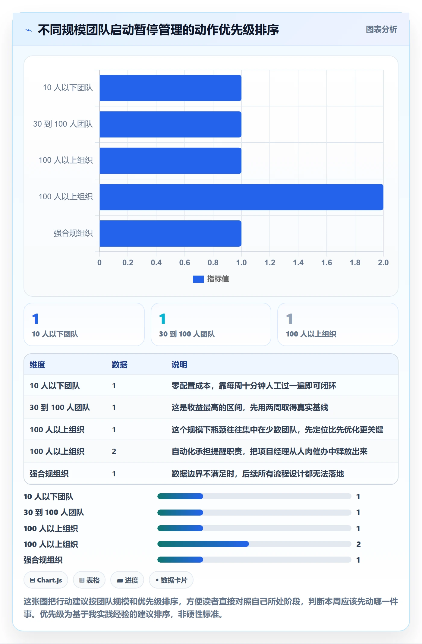 暂停管理指南:项目经理如何做好任务执行,效率提升全流程