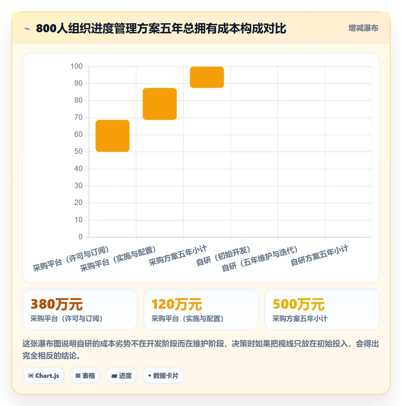 进度更新流程与规范：企业管理者进度管理效率提升关键指标