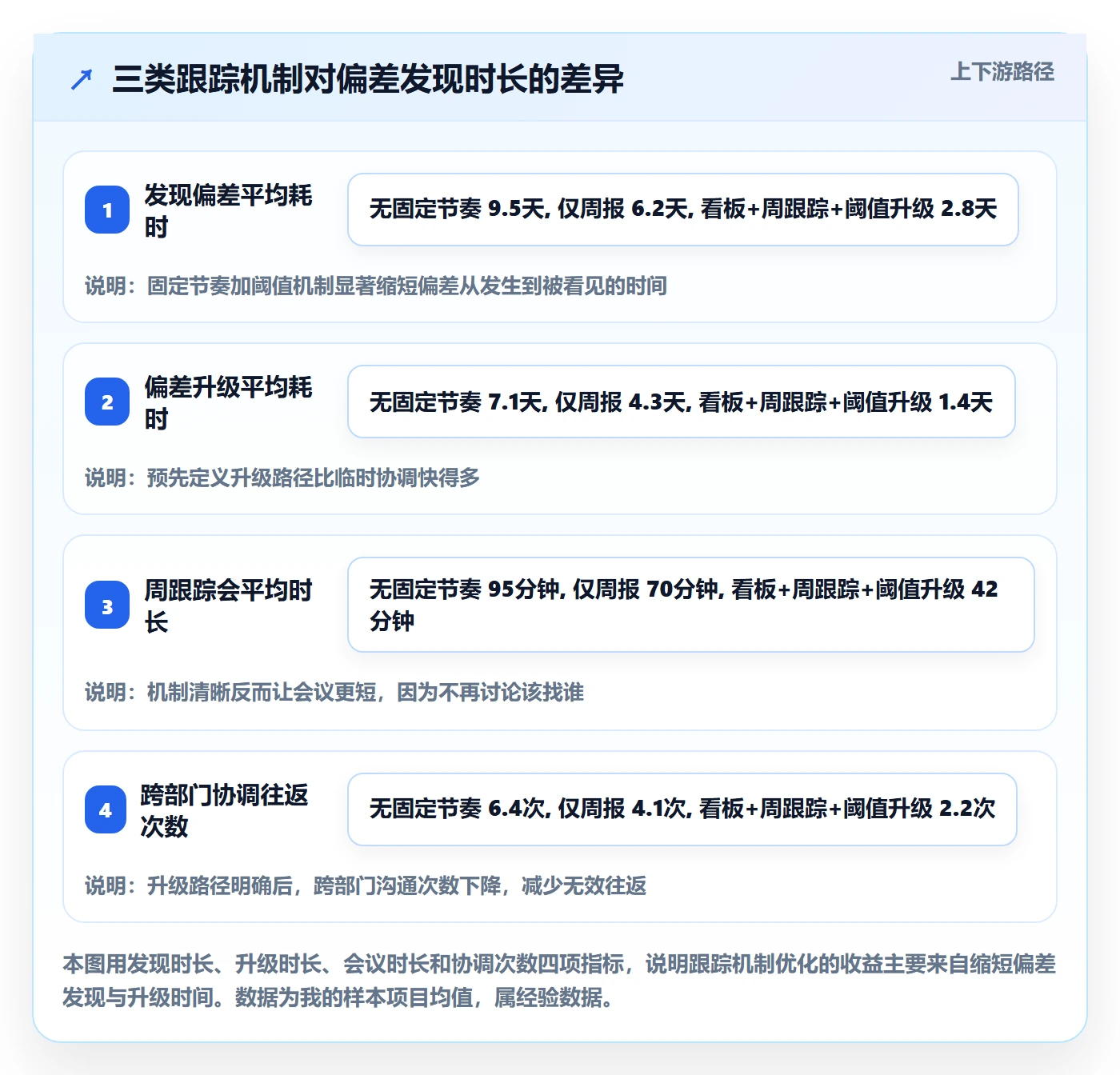 项目目标关键结果全流程：项目负责人流程优化与一文讲清