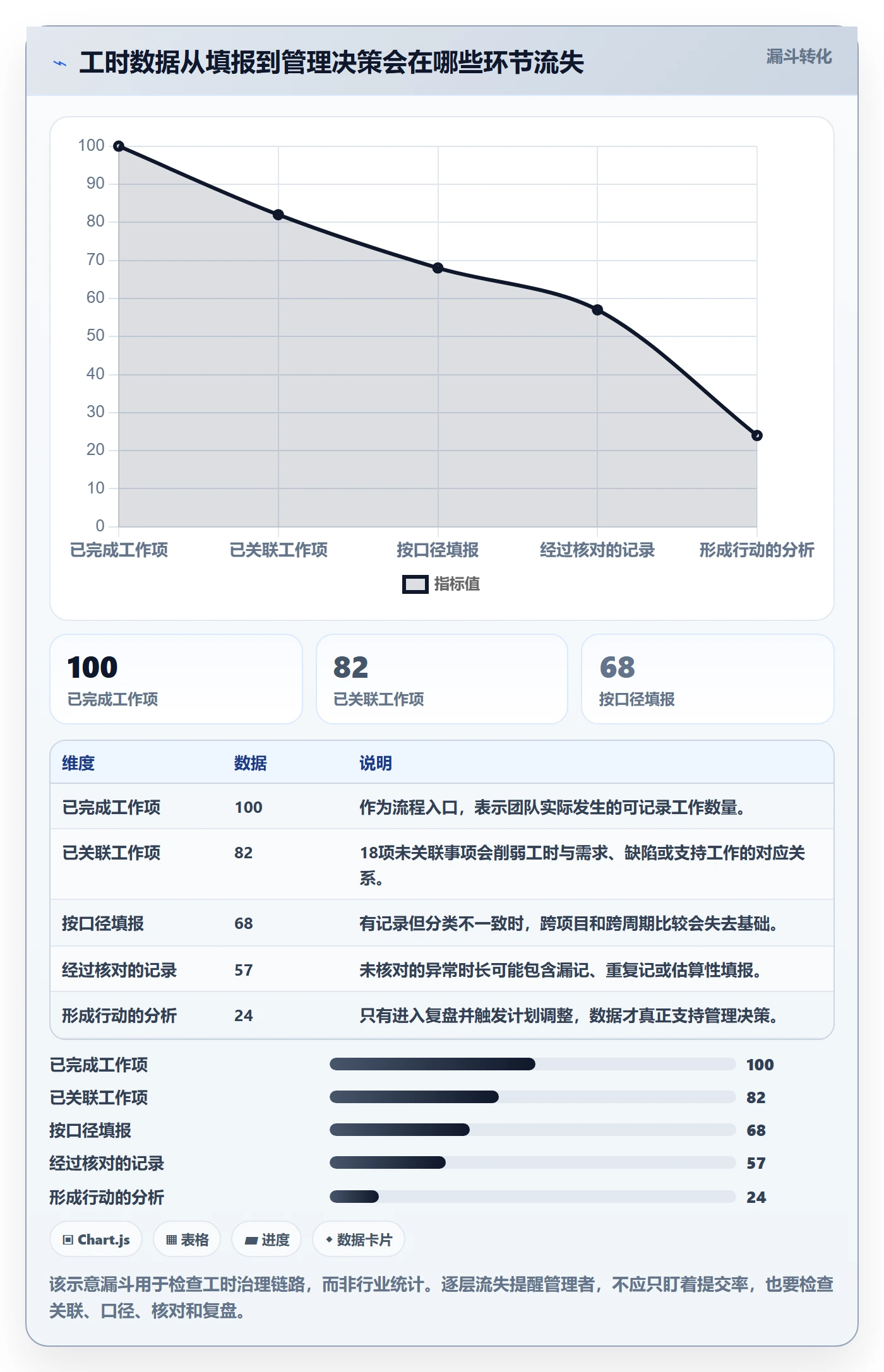 工时统计管理指南：研发团队如何做好工时管理，流程优化全流程