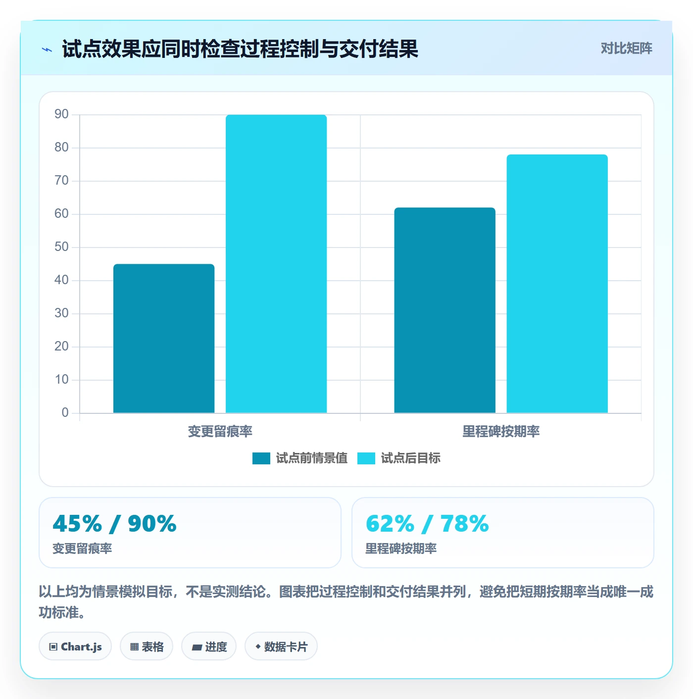 人员实操方法:管理层提升资源管理效率的流程优化方法与模板