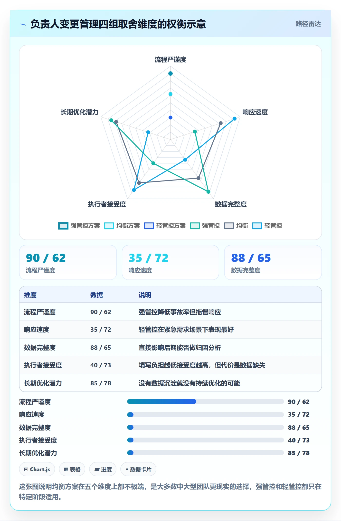任务负责人变更管理方法大全:产品经理任务分派数据分析落地清单