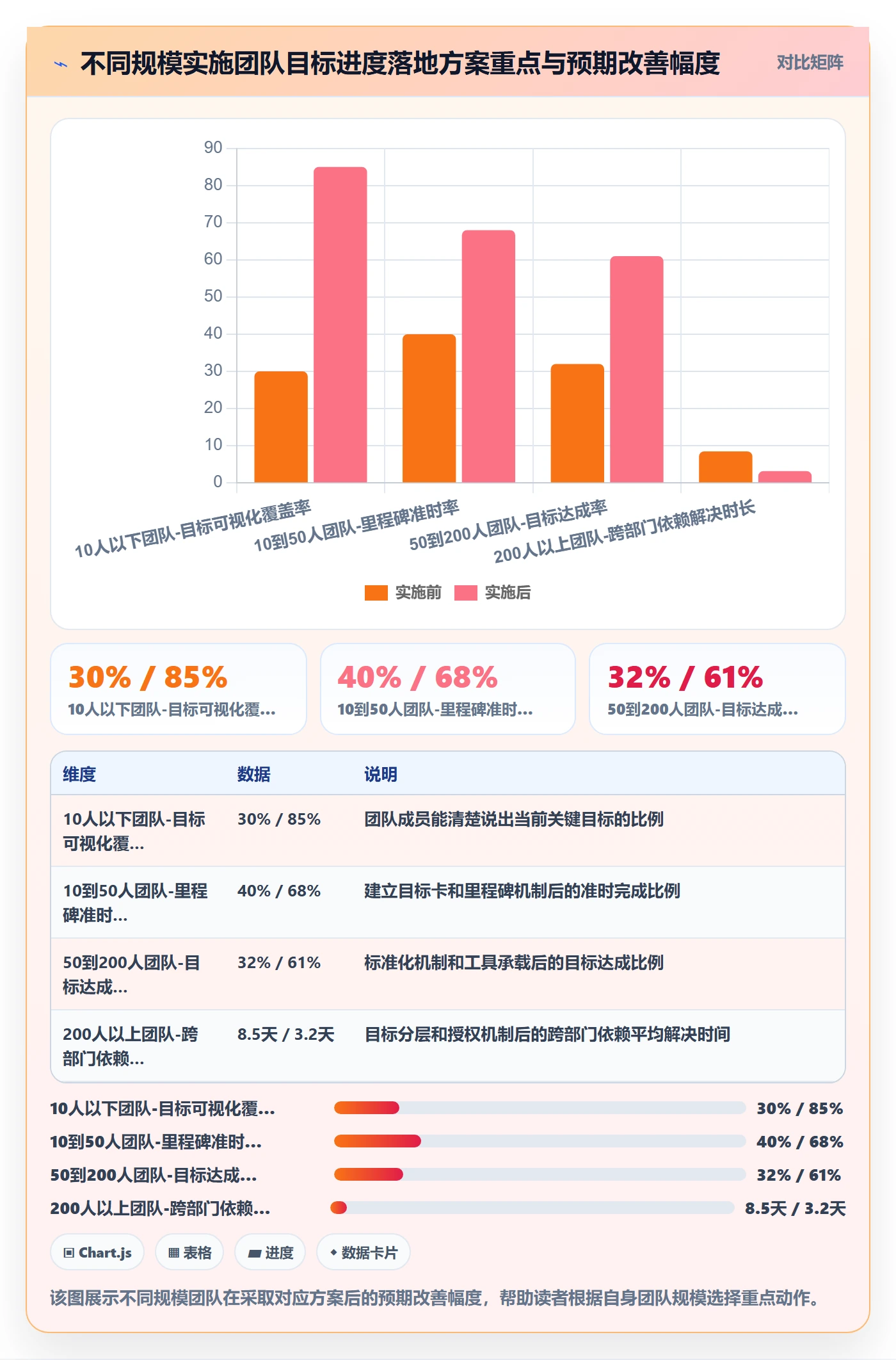 目标进度落地方案：实施团队开展项目目标的效率提升案例解析