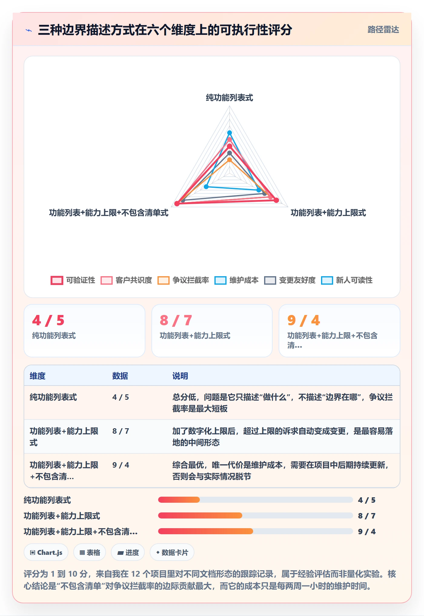 项目范围范围边界教程:实施团队实操方法,避坑指南