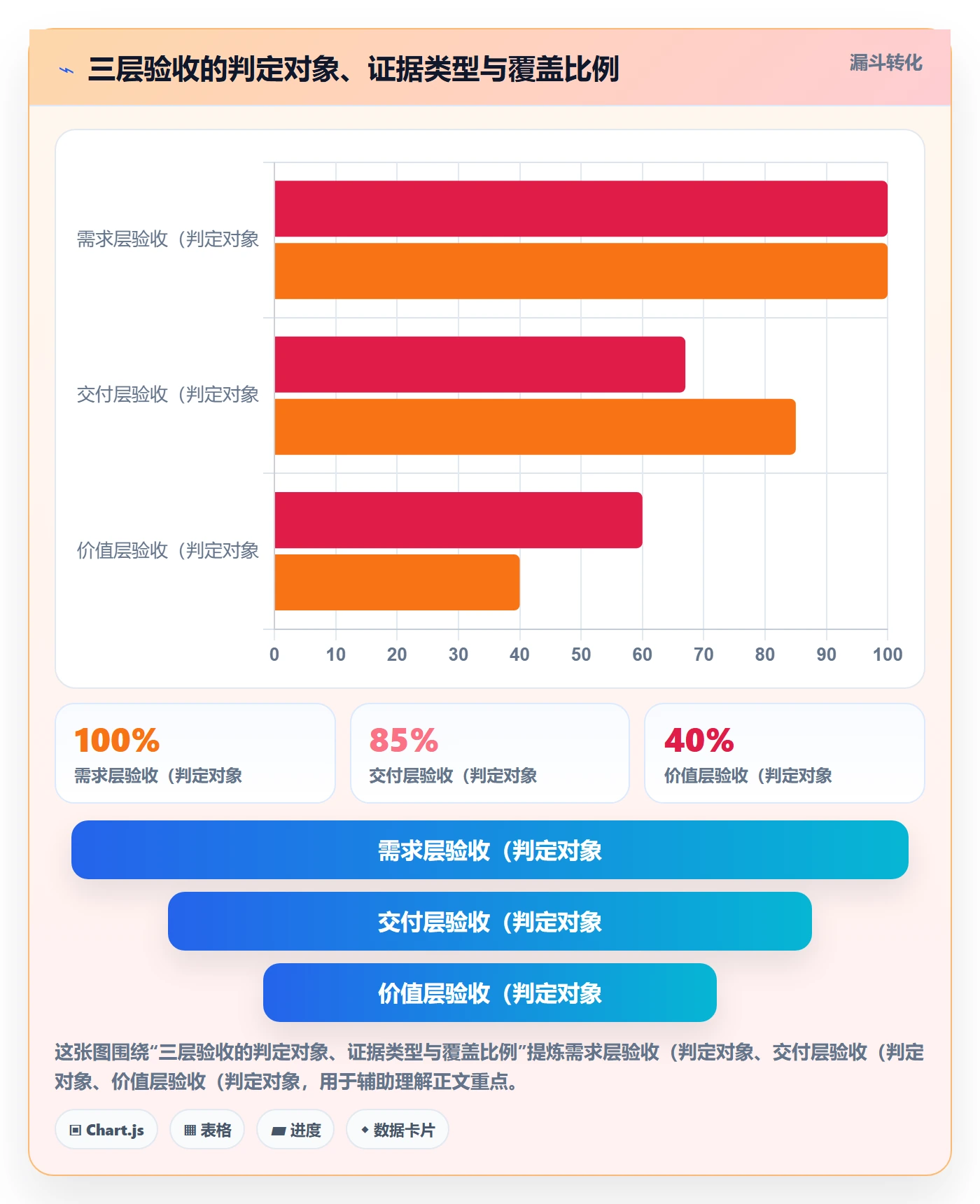 节点验收最佳实践:产品经理里程碑效率提升,常见问题