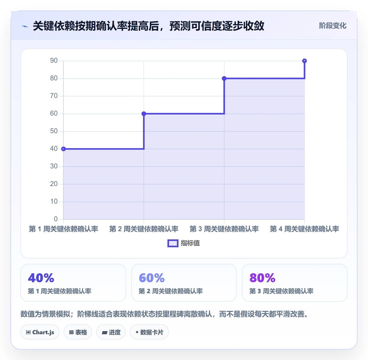 版本规划实操方法：跨部门团队提升需求排期效率的风险控制方法与模板
